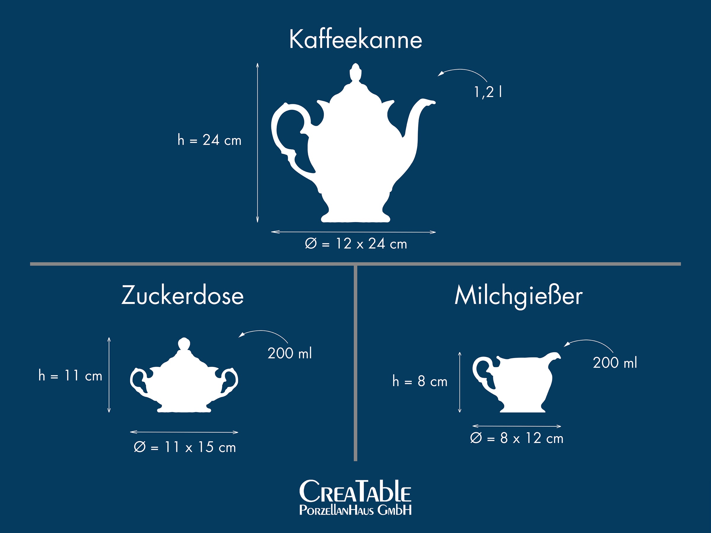 CreaTable Milch- und Zuckerset »Frederike Weiss, Kaffeegarnitur 3-tlg.« Klassisch, Zeitlos