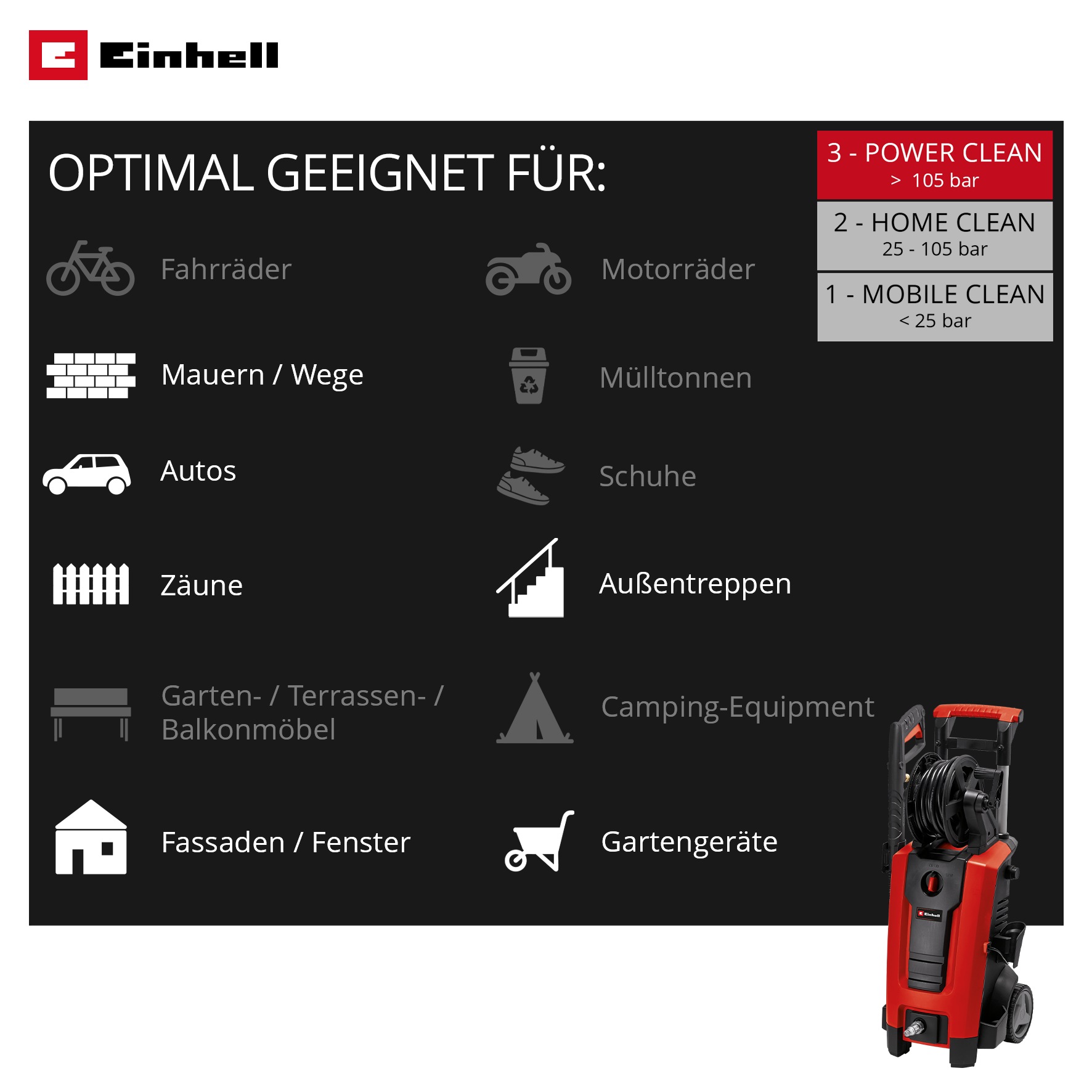 Einhell Hochdruckreiniger »TE-HP 170« 10 Stk. tlg.