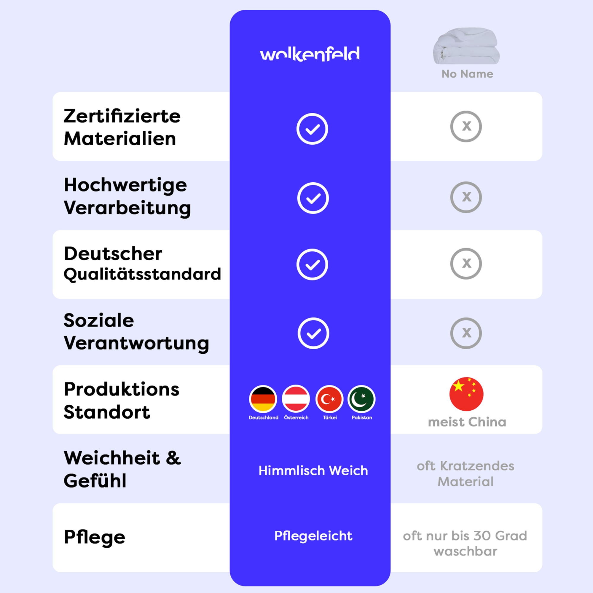 Wolkenfeld Kissenbezug »Mikrofaser Kissenbezug - Allergiker Kopfkissenbezug - unfassbar weich« Größe 80x80, 40x80 und 70x90 cm; versteckter Reißverschluss