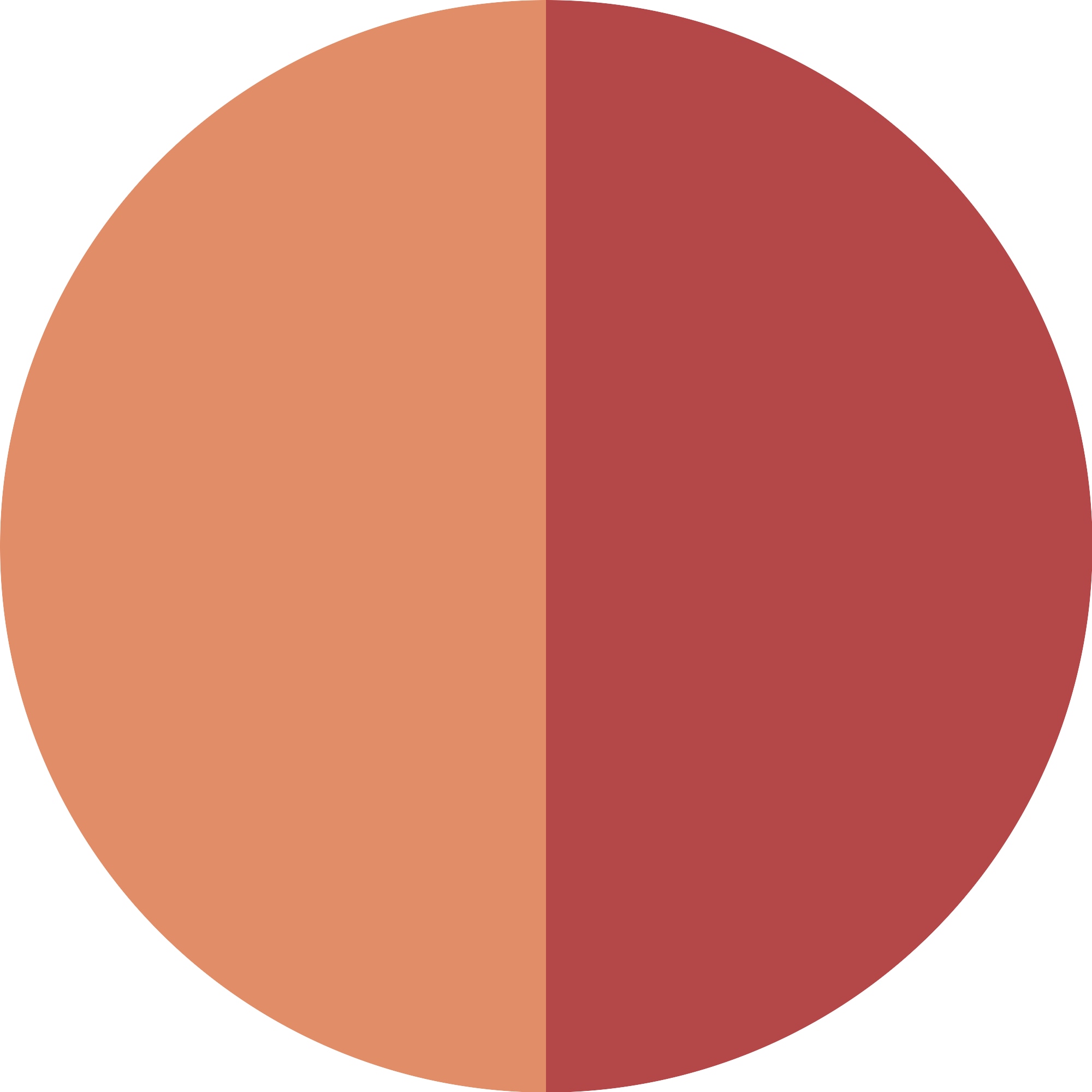 Catrice Rouge-Palette »SPRING AND THE CITY EYE & CHEEK GLOW COMPLEX« für schimmernde Akzente