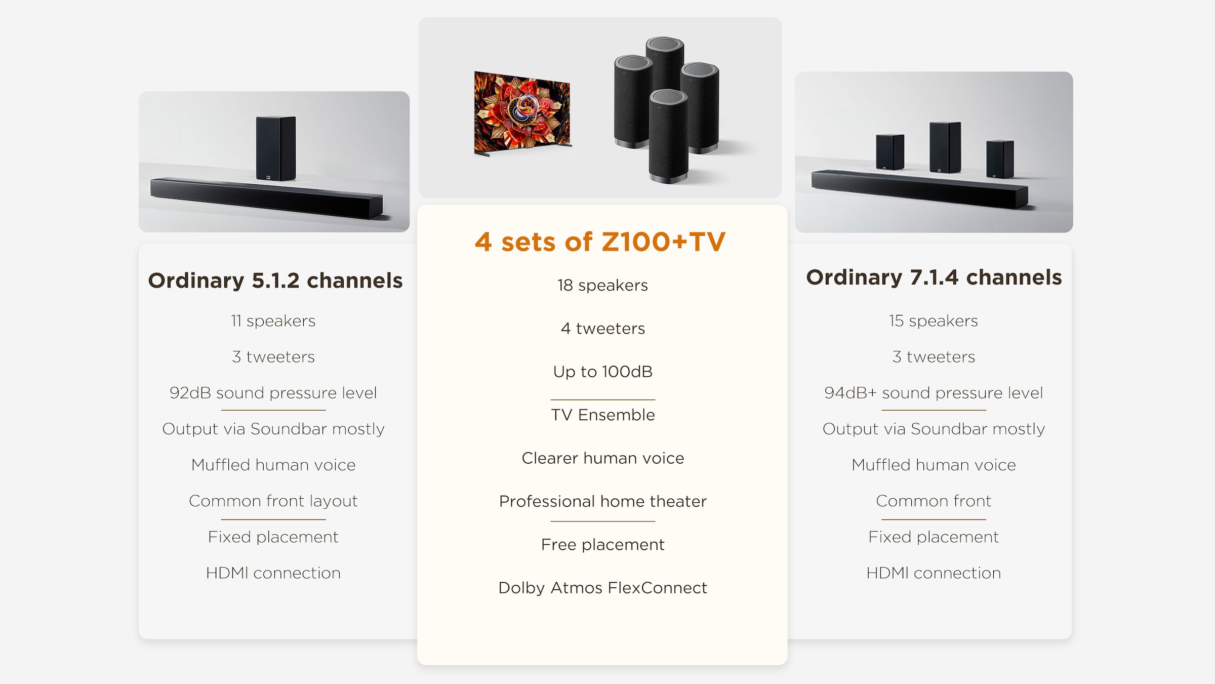 TCL Lautsprecher »Z100-SW« 1.1.1 (WLAN Bassregelung 130 W)