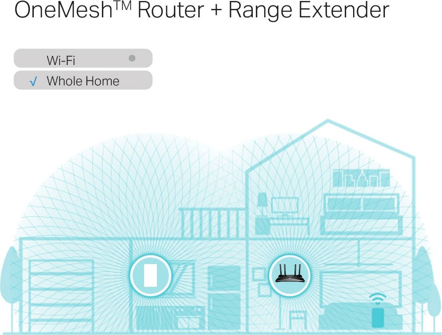 TP-Link WLAN-Router »RE600X«