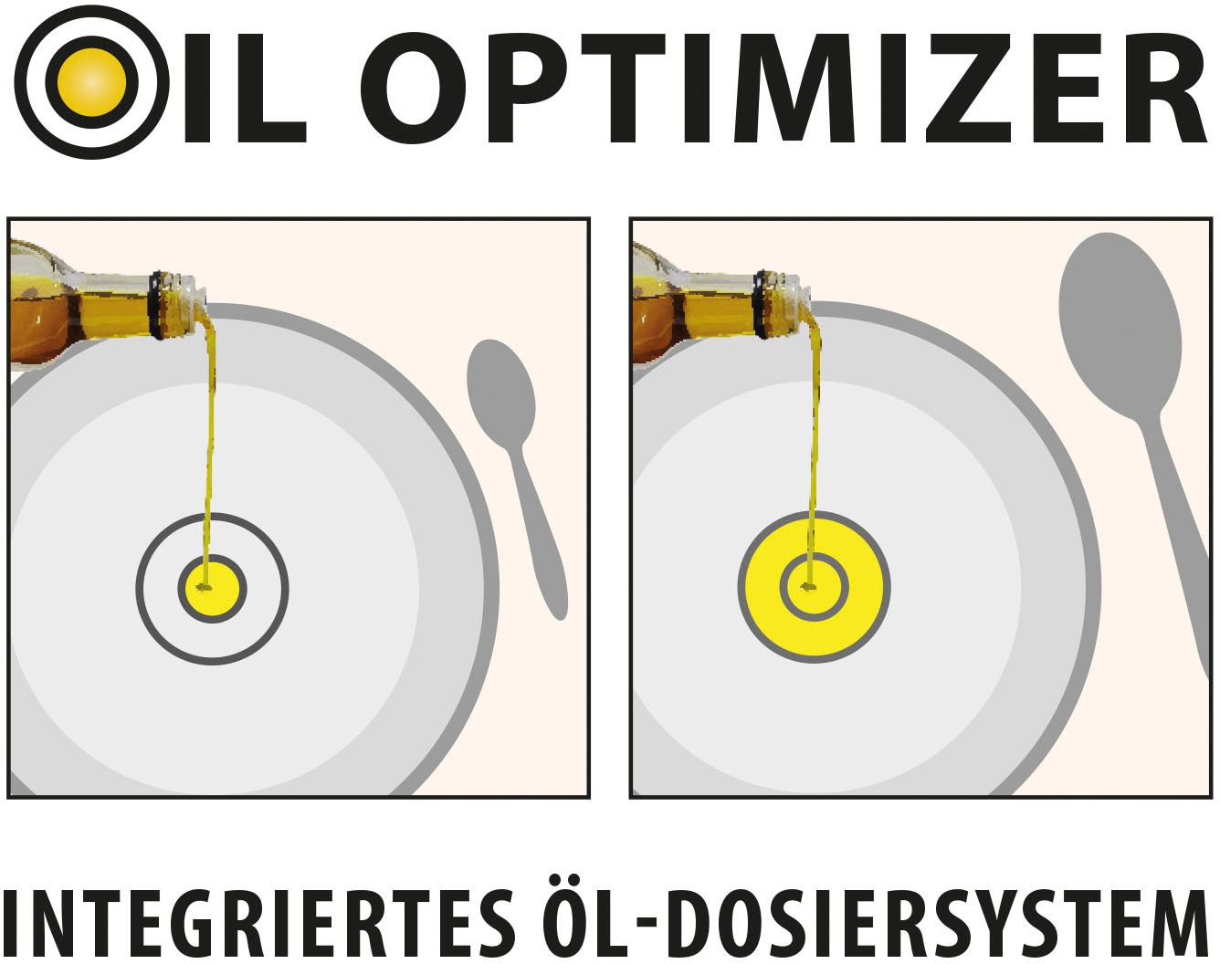 Elo Basic Fleischtopf »Turmalin«, Edelstahl 18/8, Öl Dosierringe, Induktion
