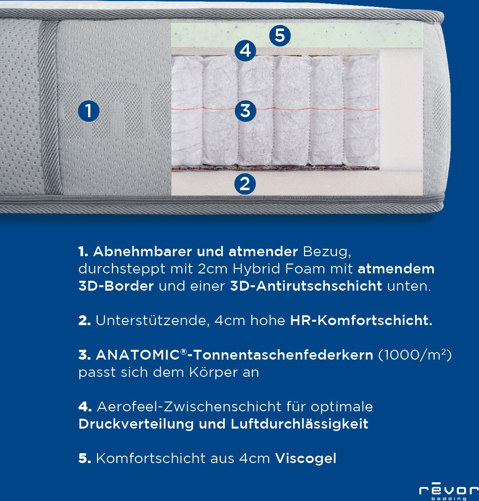 Revor Bedding Taschenfederkernmatratze »Anatomic ZIP 1000 Visko«, 26 cm hoch, Raumgewicht: 50 kg/m³, 3000 Federn, (1 St.), mit einzigartigem dynamischem ANATOMIC Federkern!
