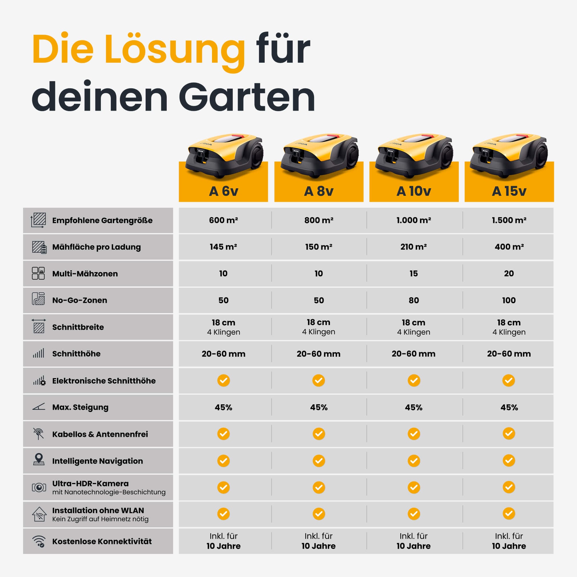 STIGA GARDEN Rasenmähroboter »A 10v« Set,   App-Steuerung, Mehrzonen-Management, RTK+KI-Kamera+VISTA-Technologie