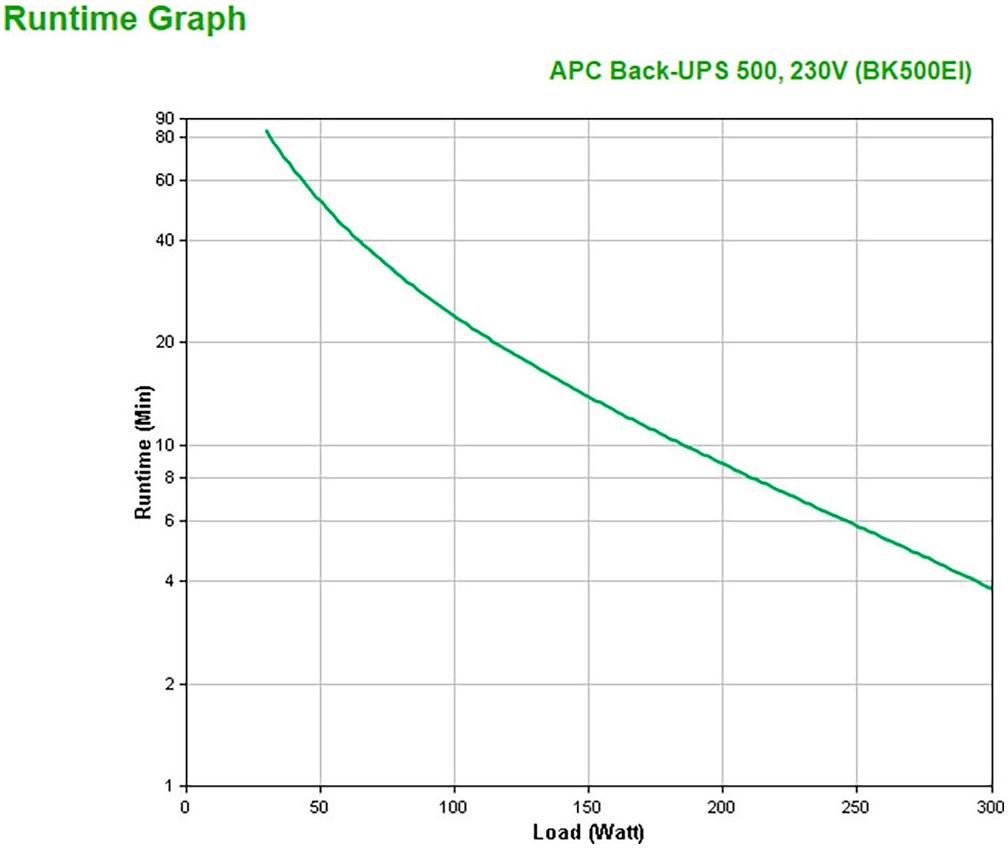 APC USV-Anlage »APC Back-UPS 500, 230V, Batterie 12V, 7.0Ah«