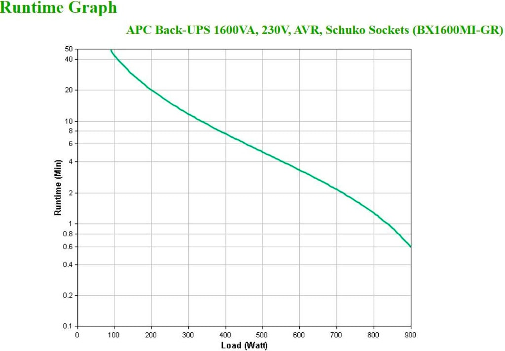 APC USV-Anlage »Back-UPS BX 1600VA 230V Schuko«