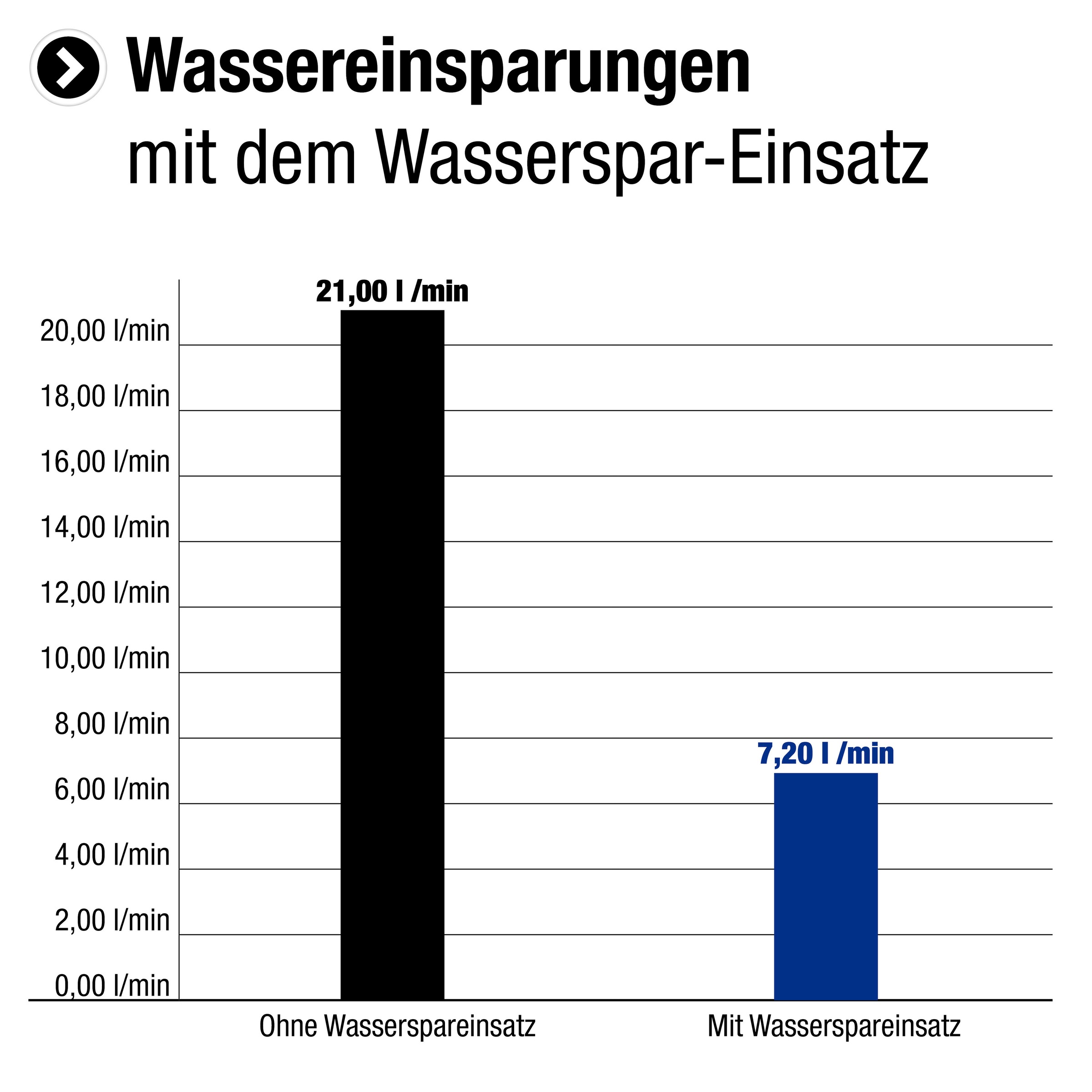 CORNAT Handbrause »84 x 41 mm Kopf-Größe - 1 Strahlart - Anti-Kalk & Wasser günstig online kaufen