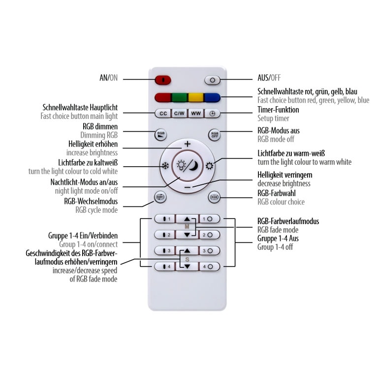 Paul Neuhaus Deckenleuchte »SERPENT«, 2 flammig, Leuchtmittel LED-Board-LED-Board | LED fest integriert-LED fest integriert, LED, CCT - über Fernbedienung, RGB-Rainbow, dimmbar, Funk inkl.