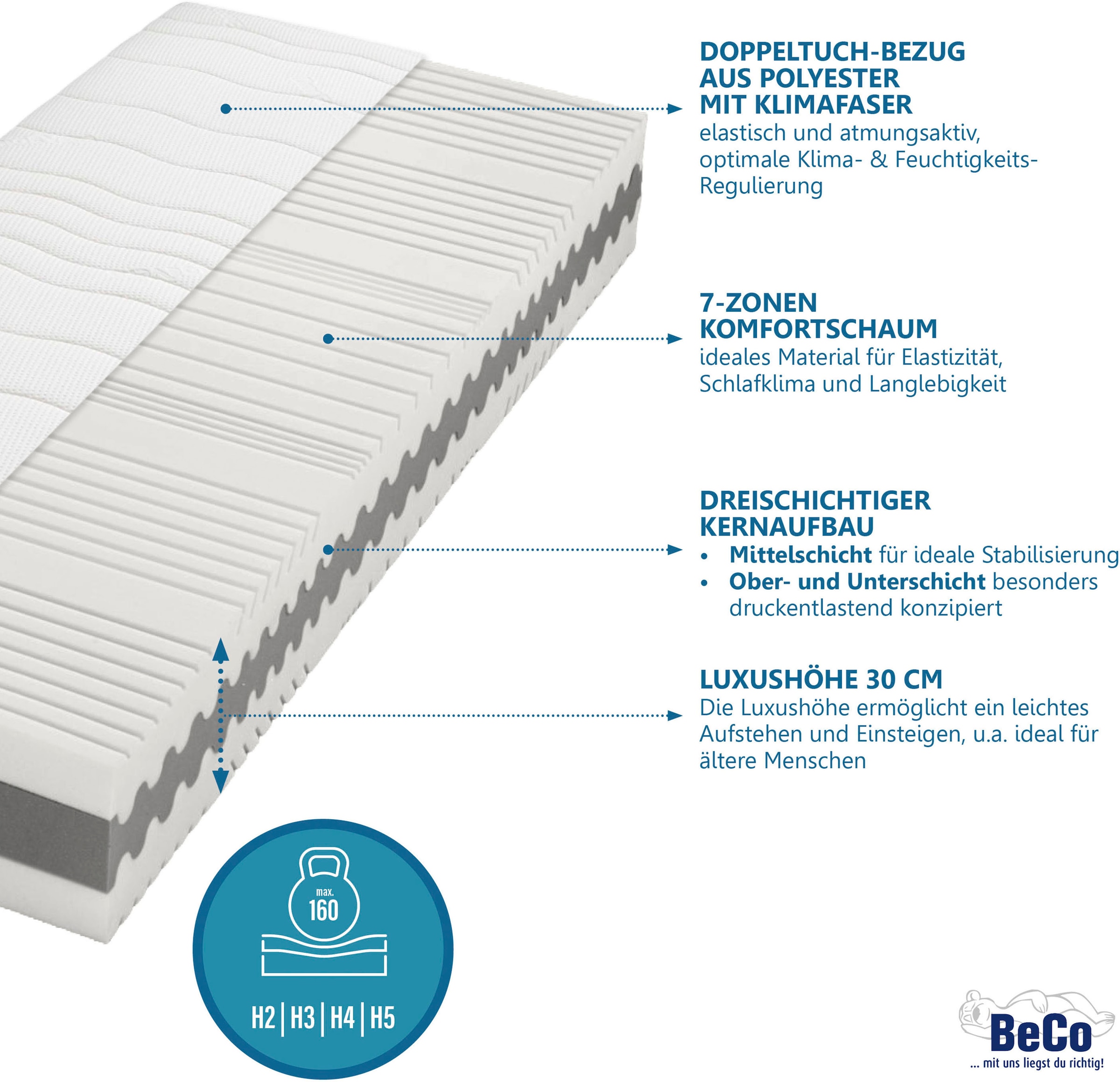 Beco Komfortschaummatratze »Matratze Gigant Trio KS, Luxusmatratzenhöhe, in diversen Größen«, 30 cm hoch, Raumgewicht: 35 kg/m³, (1 St.), Boxspringfeeling durch Luxushöhe!