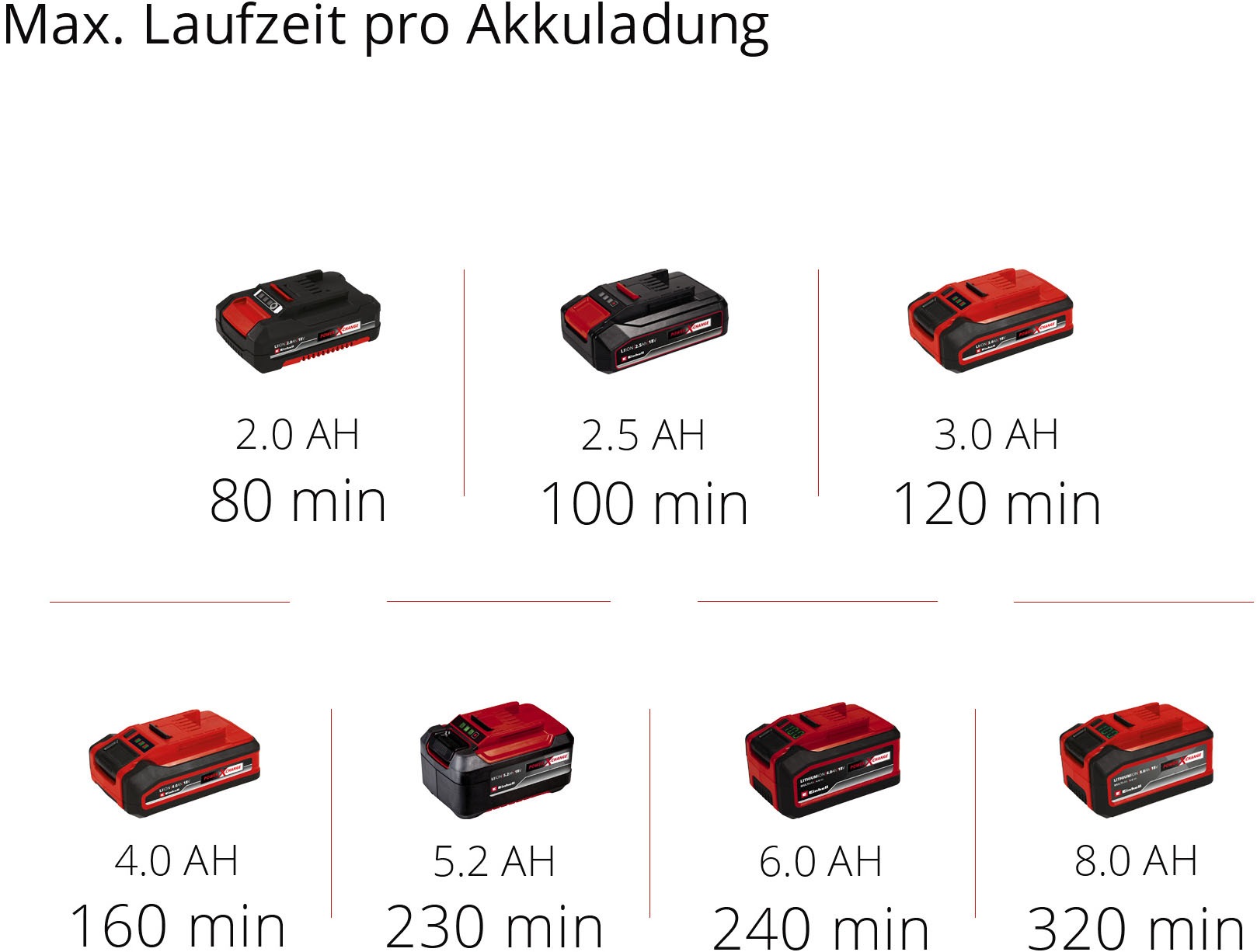 Einhell Akku-Heckenschere »GC-CH 1855/1 Li Kit« (Set, )  mit Akku 18V/2,5 Ah und Schnellladegerät