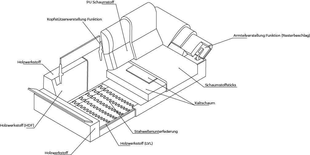 FLEXLUX Ecksofa »Salino, Funktionssofa mit Recamiere, Relaxsofa, Ecksofa«, Sofa mit Arm- und Kopfteil-Verstellungen, Kaltschaum & Stahl-Wellen