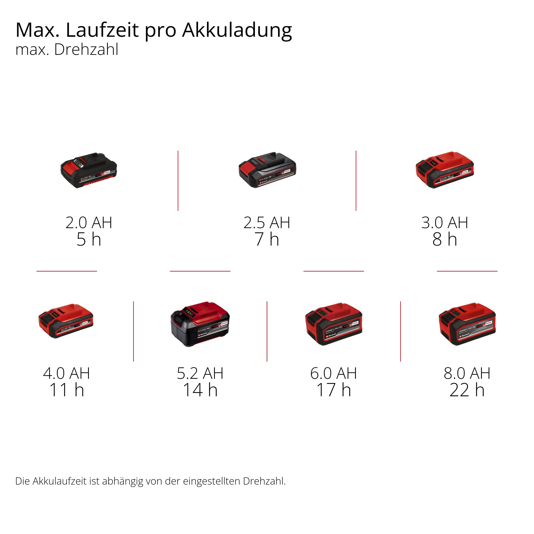 Einhell Akku-Ventilator »GE-CF 18/320 P Li-Solo«, ohne Akku und Ladegerät