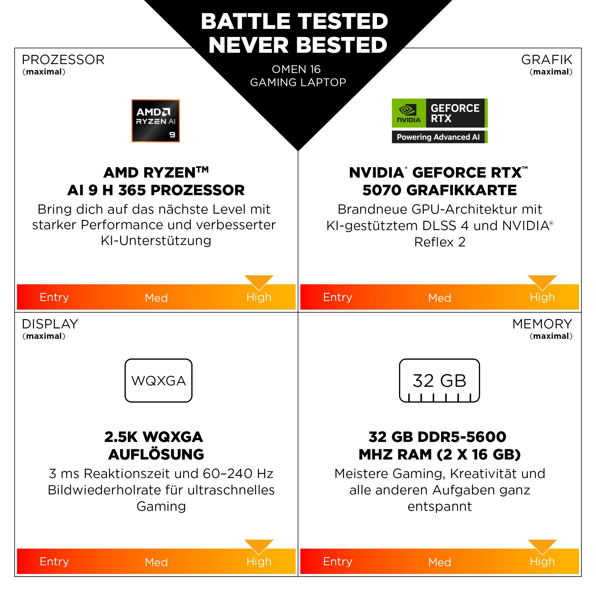 HP Gaming-Notebook »Omen 16-ap0095ng« 40,6 cm / 16 ″ AMD Ryzen 9 GeForceRTX5070 1.000 GB SSD