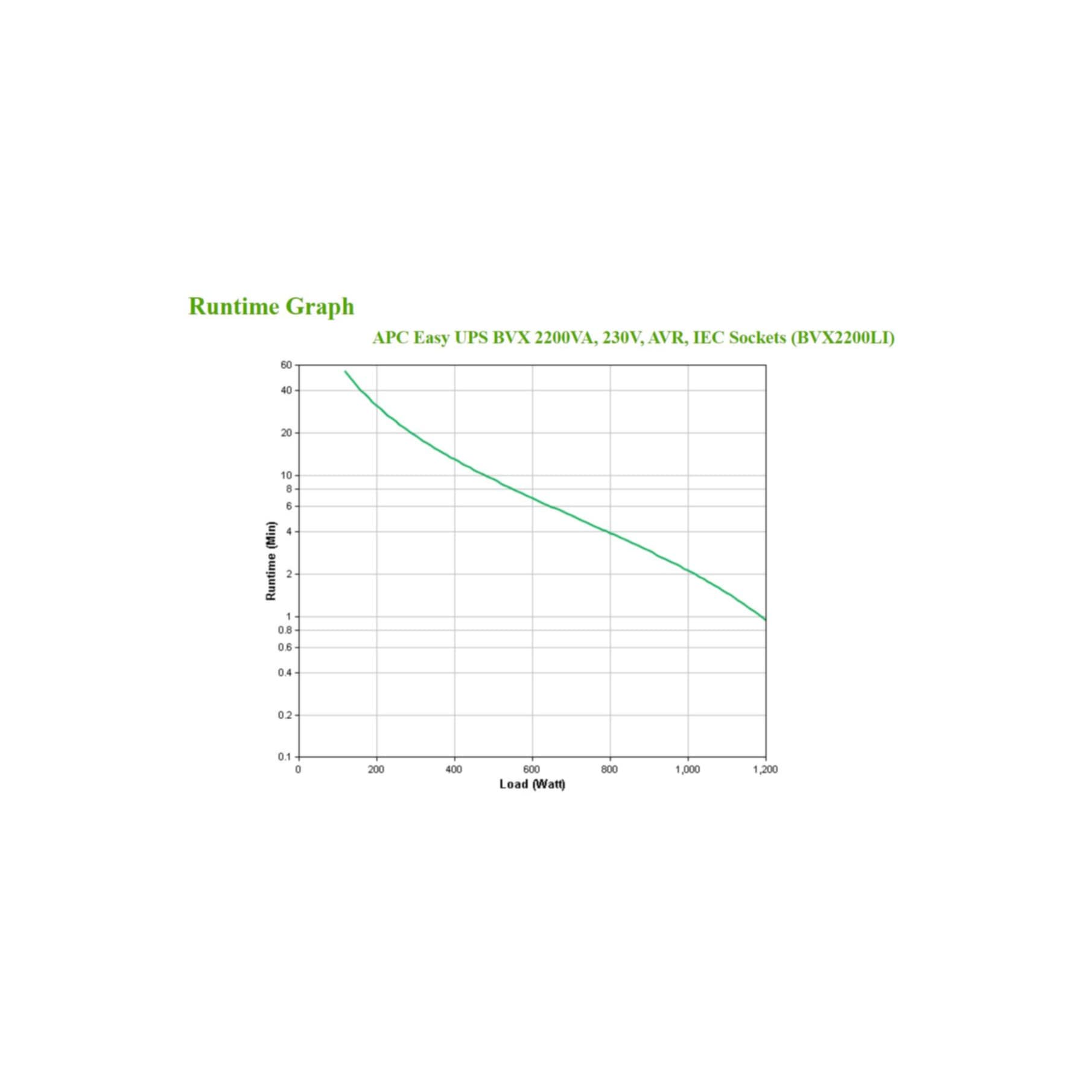 APC USV-Anlage »Easy UPS«