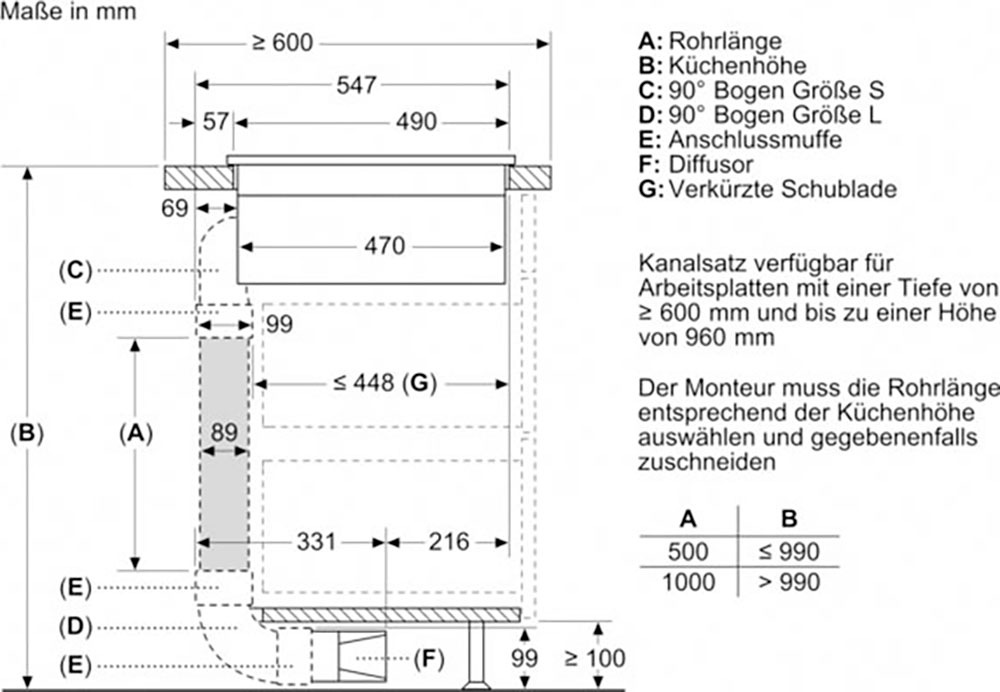 Constructa Kochfeld mit Dunstabzug »CV435236«