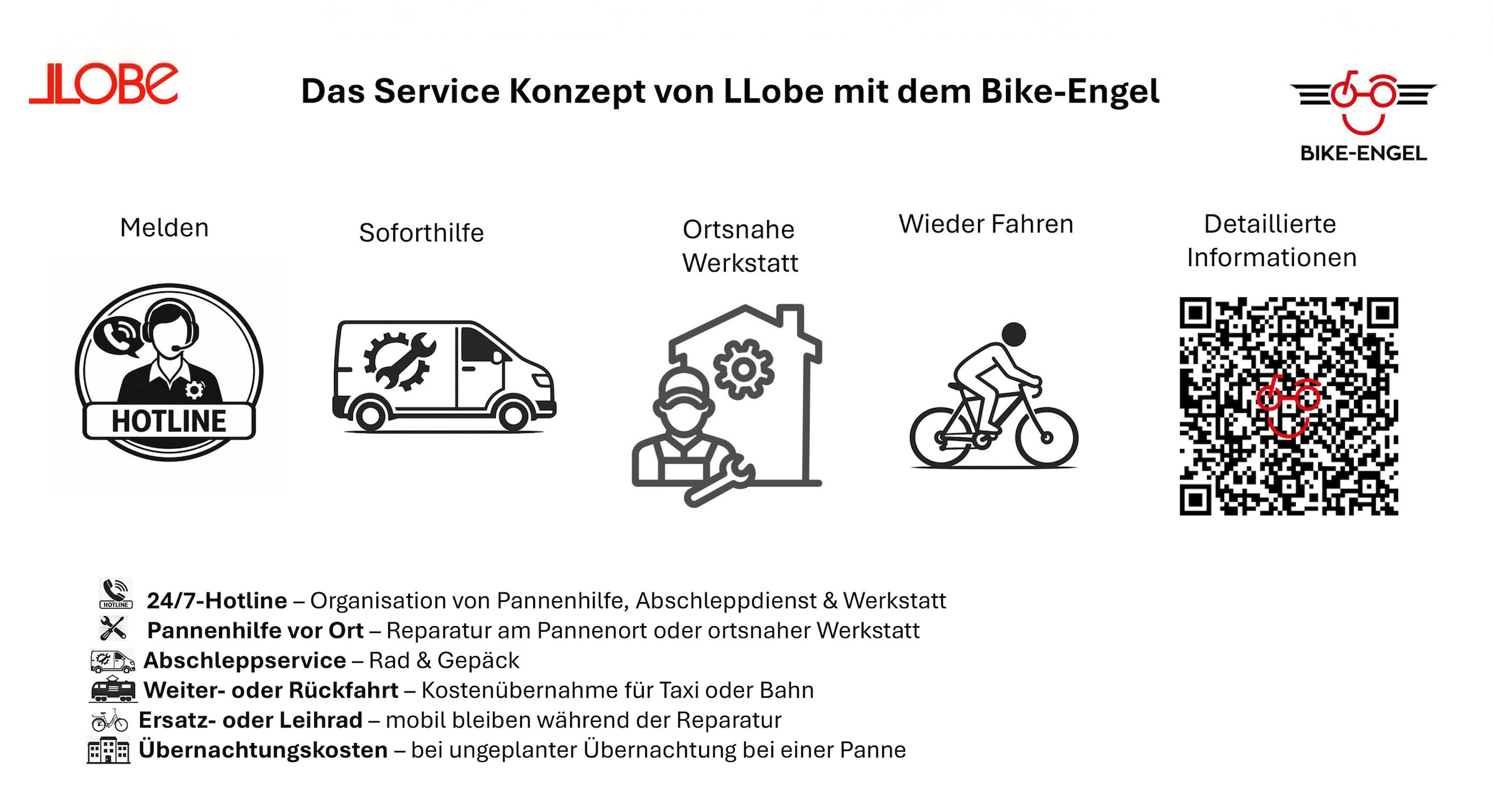 LLobe »CityVenture E-Bike 27,5" Vermont RM, grün« 2 Gang Nabenschaltung Heckmotor 250 W
