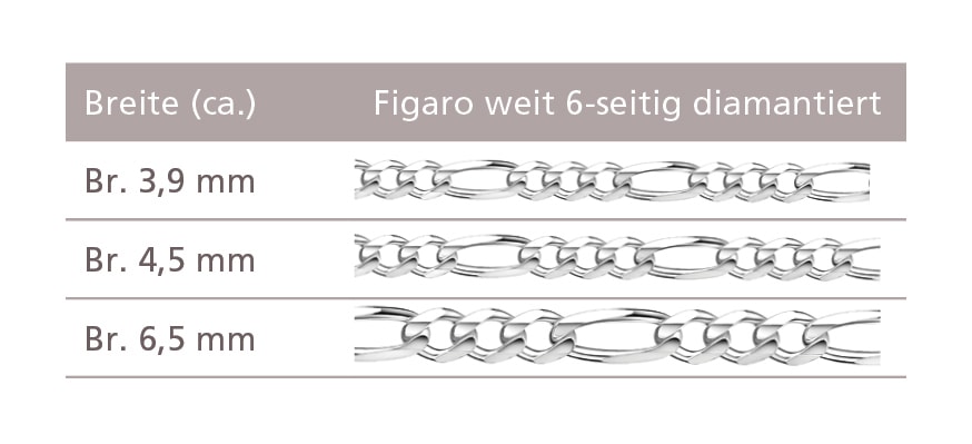 Firetti Collierkettchen »Schmuck Geschenk Silber 925 Armband Kette Figarokette diamantiert« Made in Germany