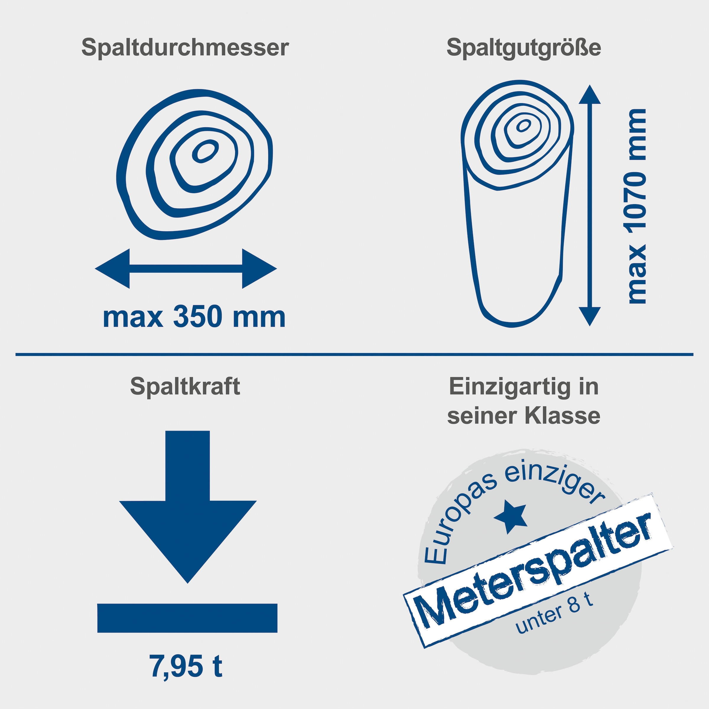 Scheppach Holzspalter »»Com 8t«, 3150 W / 3500 W, Patentierte Spalttechnik«, einziger Spalter Europas unter 8 t der Meterholz spalten kann