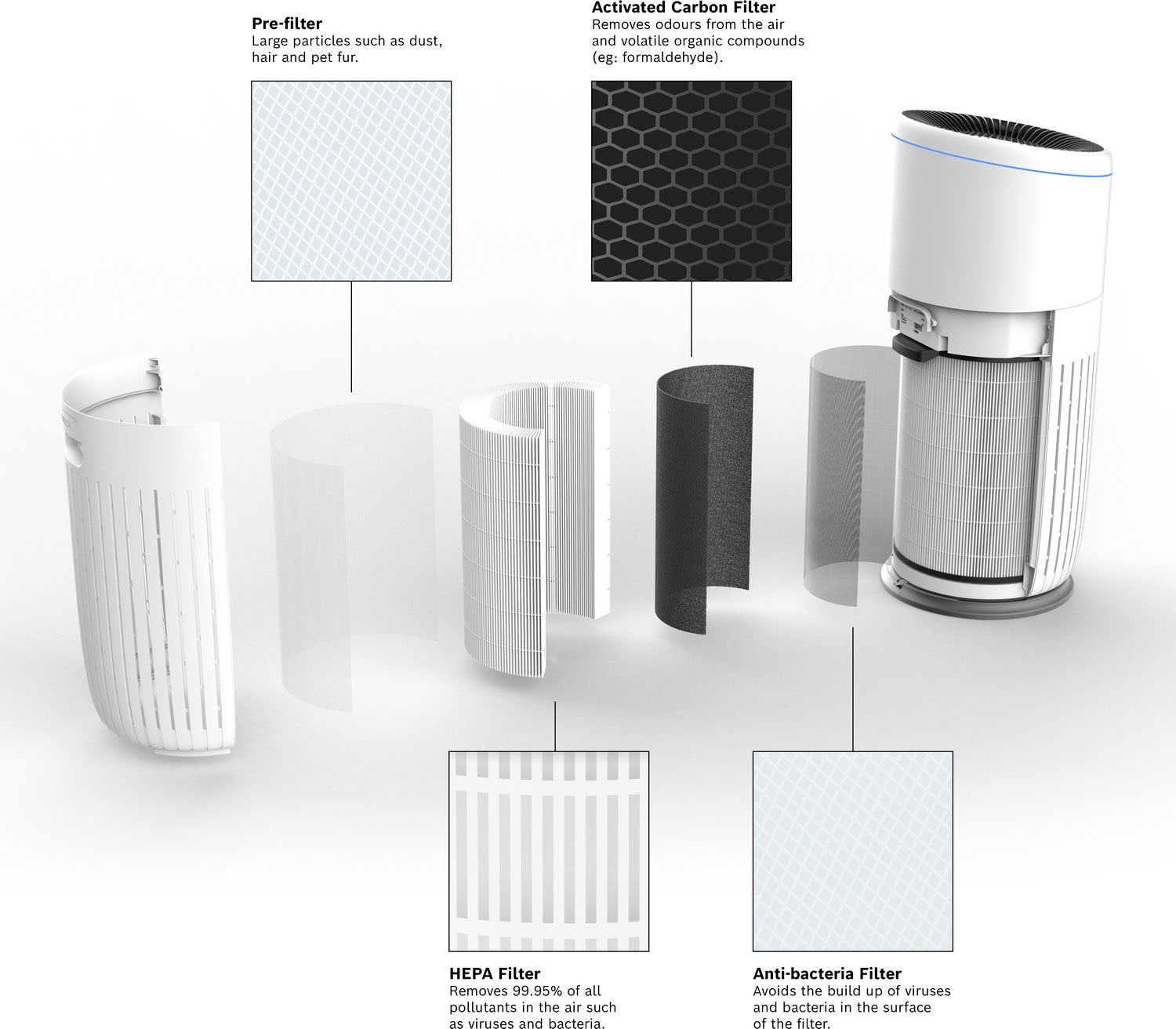 BOSCH Luftreiniger »Air 6000i, leistungsstark und mit App-Steuerung« für 125 qm Räume mit 4-in-1 Luftfilter und Temperatur- und Luftfeuchtigkeits-Sensor