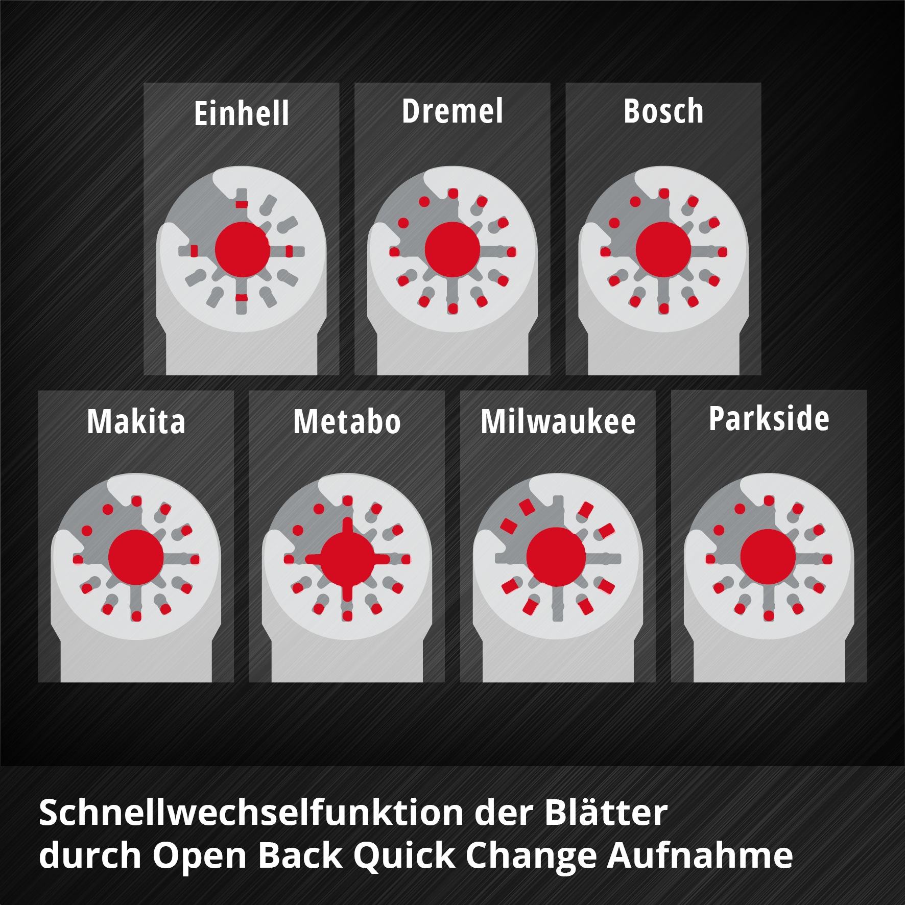 Einhell Tauchsägeblatt »XXL-CASE« 70-tlg. Multitool-Set