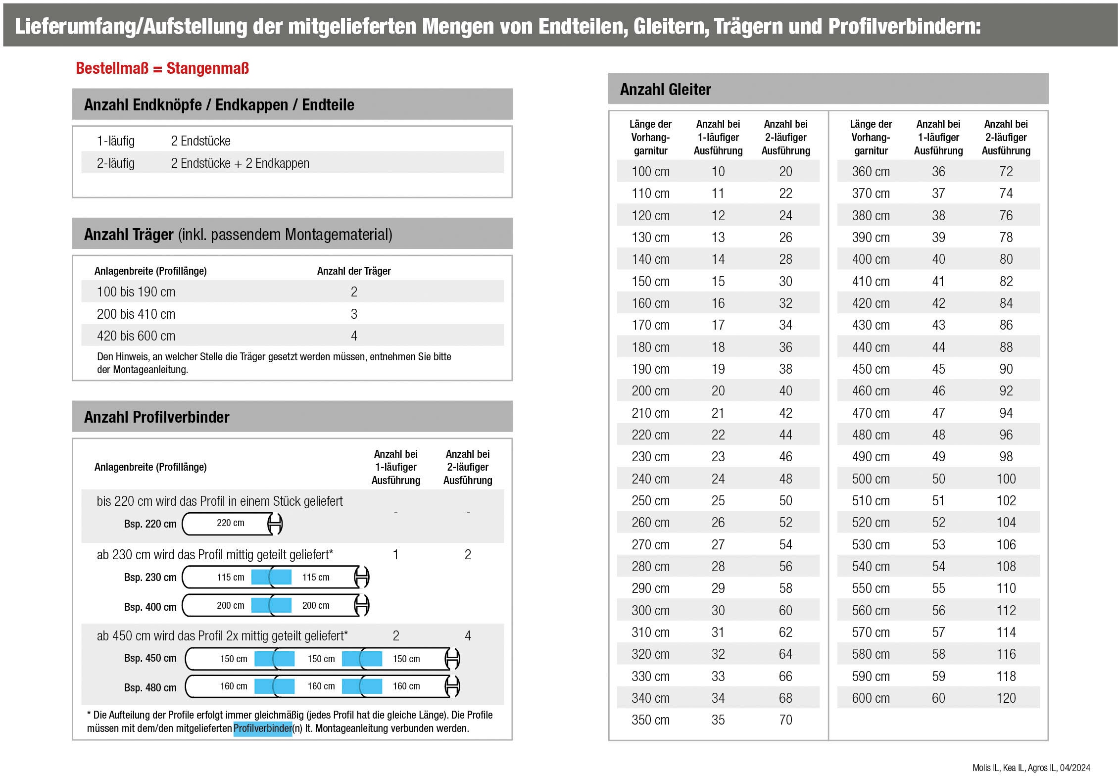 GARESA Gardinenstange »MOLIS«, 2 läufig-läufig, Wunschmaßlänge, Vorhanggarnitur, einfache Montage, verlängerbar, Wandmontage, Keil