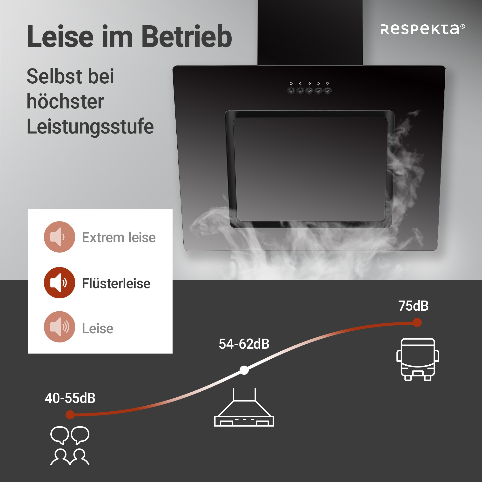 RESPEKTA Kopffreihaube »CH22010«, 60 cm, 3 Leistungsstufen, LED-Beleuchtung, Ab- und Umluftfähig