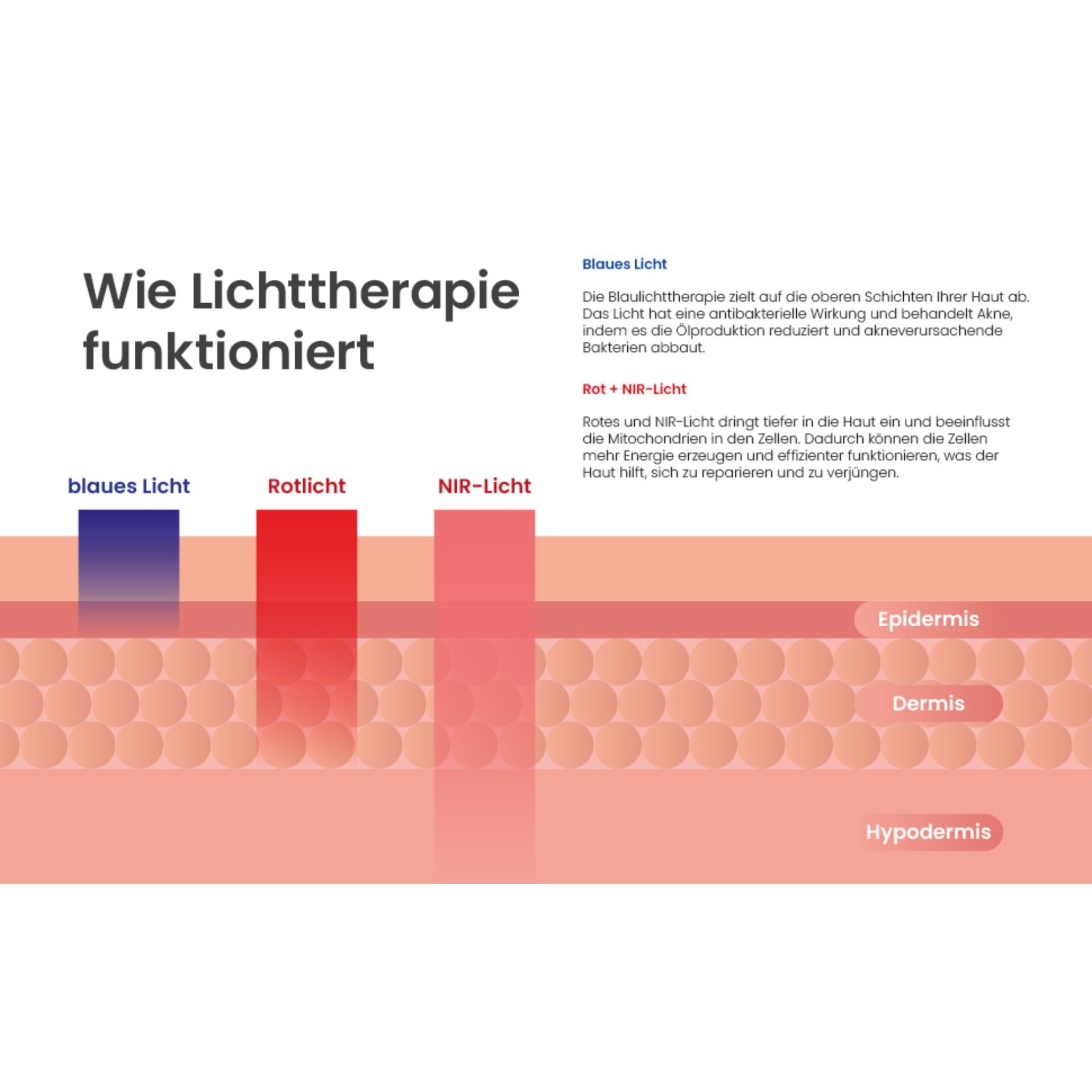 TensCare Gesichtsmassagegerät »Glowmask Gesichtsmakse mit LED«, (5 tlg., LED Maske inkl. Fernbedienung, USB-Ladekabel und Reisetasche), Drei Lichtarten für geziehlte Hautpflege