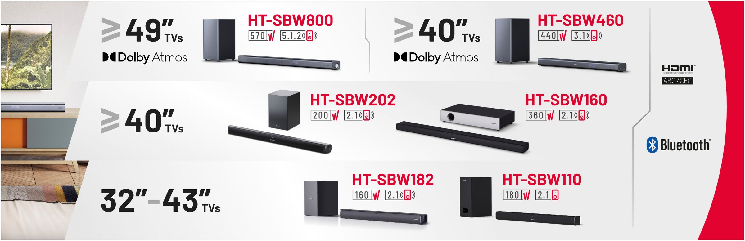 Sharp Soundbar »HT-SBW202«