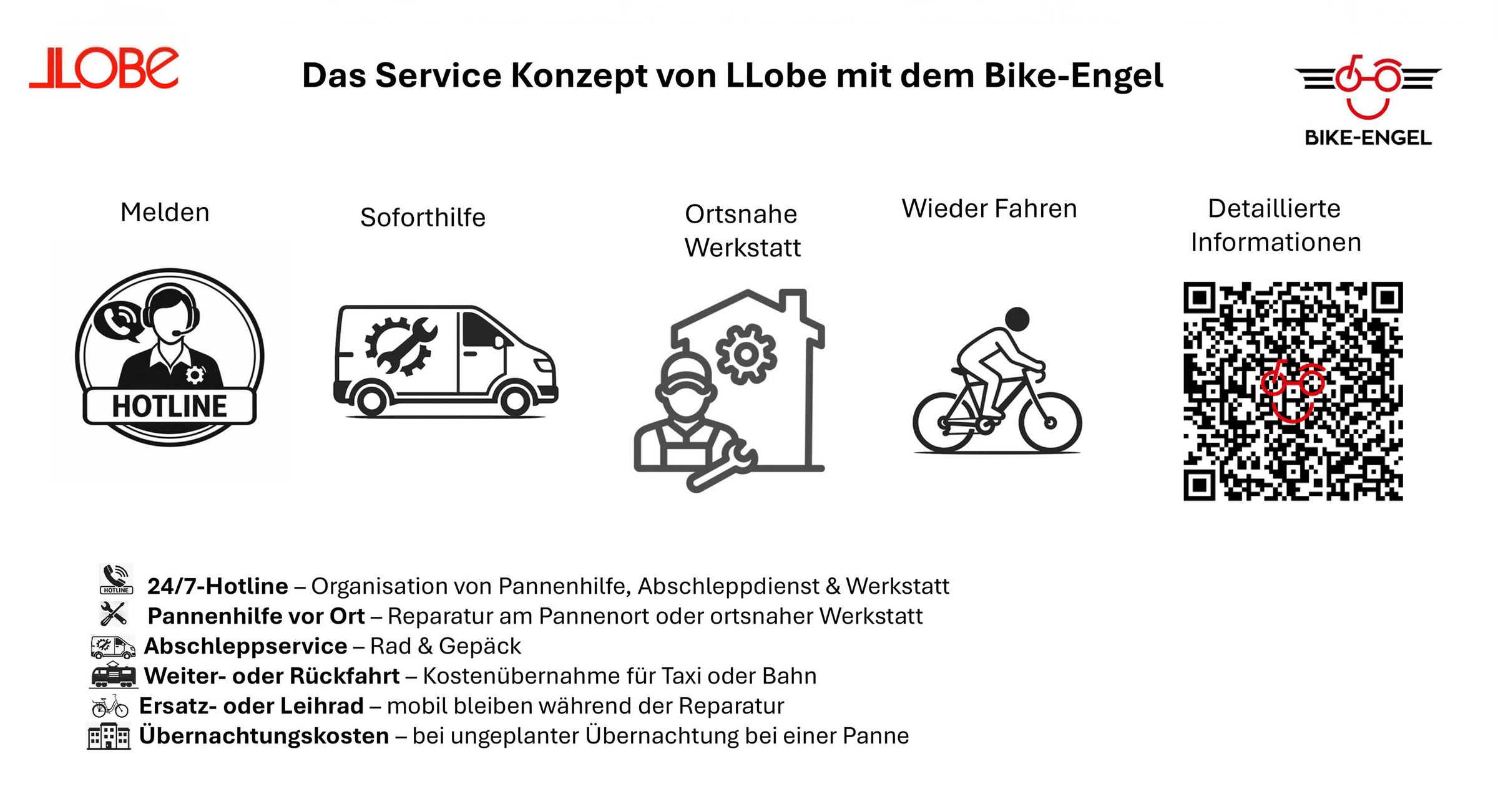 LLobe »Mountain E-Bike 27,5" Summit« 8 Gang Shimano Deore Schaltwerk Kettenschaltung Heckmotor 250 W