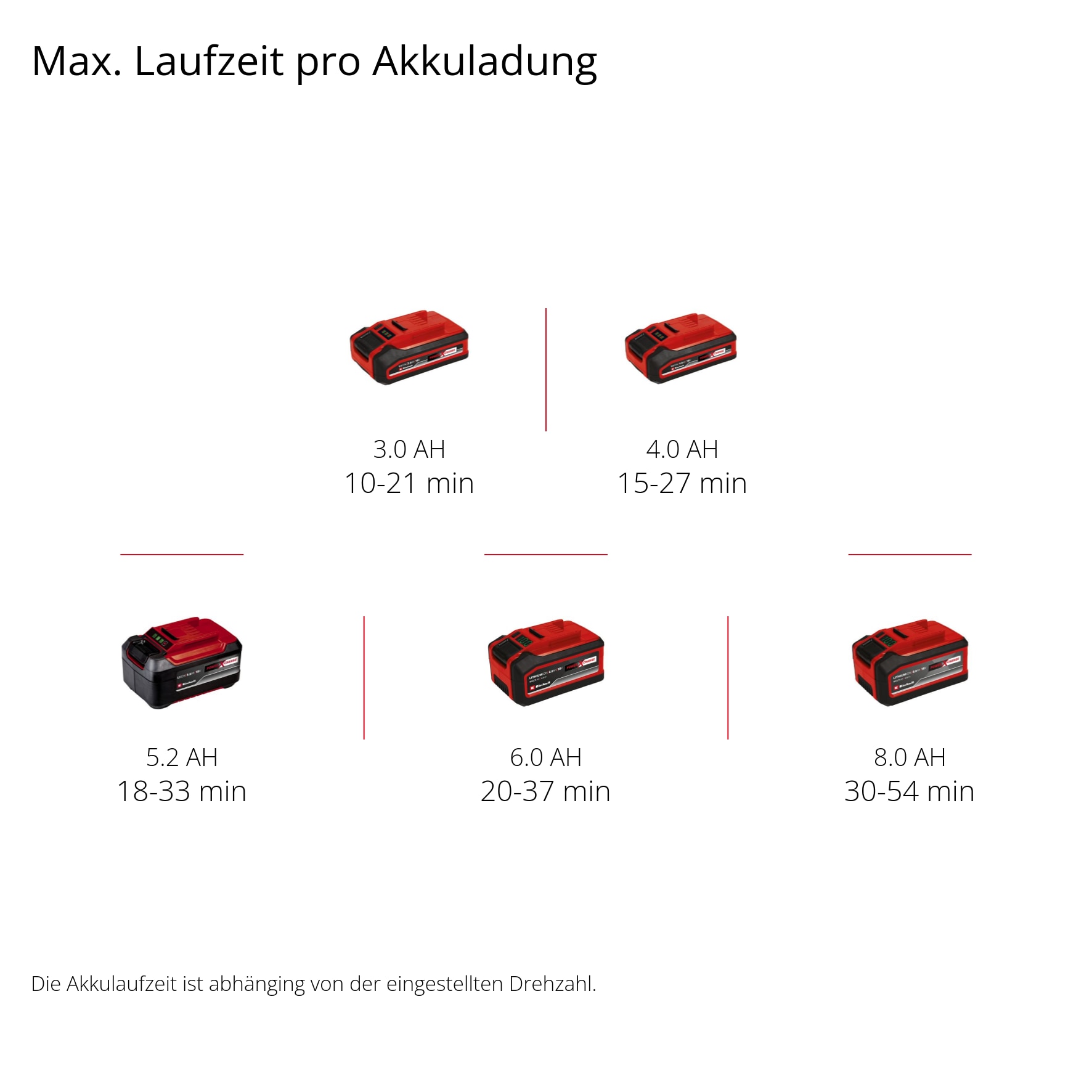 Einhell Akku-Laubbläser »GP-LB 18/200 Li GK-Solo«, 200 km/h Luftgeschwindigkeit, ohne Akku und Ladegerät