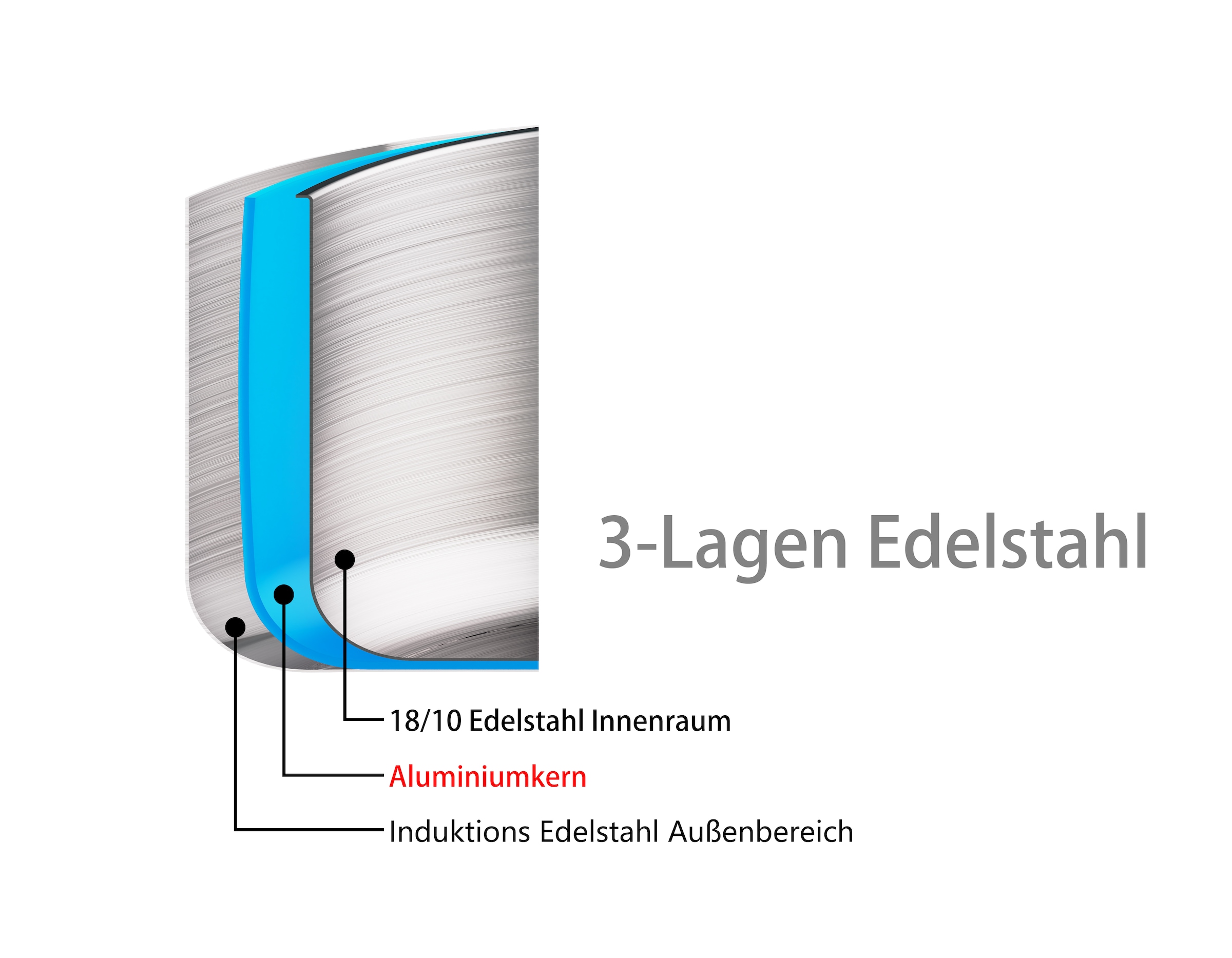 Hanseatic Pfannen-Set »PREMIUM« Edelstahl Set, 1x Pfanne 24 cm, 1x Servierpfanne 28 cm mit Deckel, 3 Stk. tlg. mit Antihaftbeschichtung, für alle Herdarten, Induktion