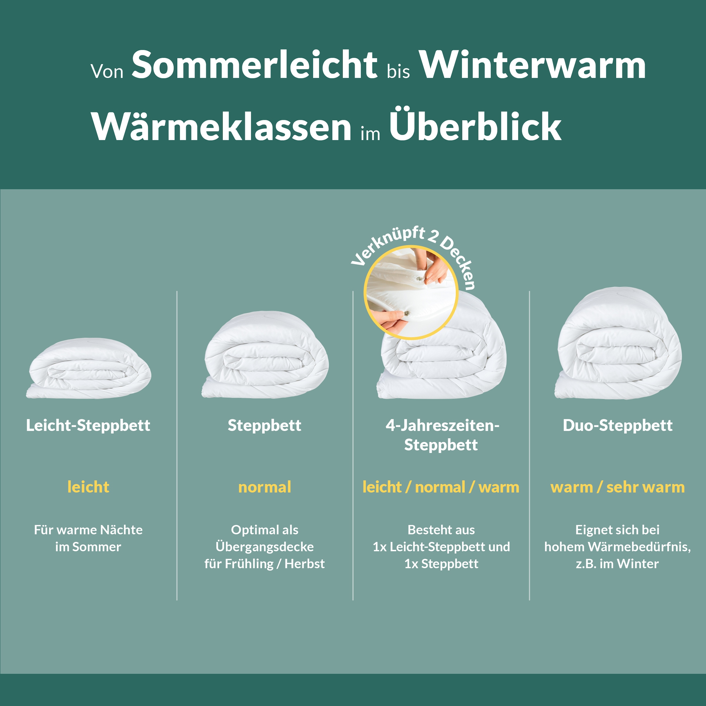 fan Naturfaserbettdecke »African Cotton, 135x200 cm und weitere Größen« leicht Füllung 100% Lyocell (TENCEL™) 1 Stk. tlg. Bettdecke für Winter oder Sommer. Hergestellt in Deutschland