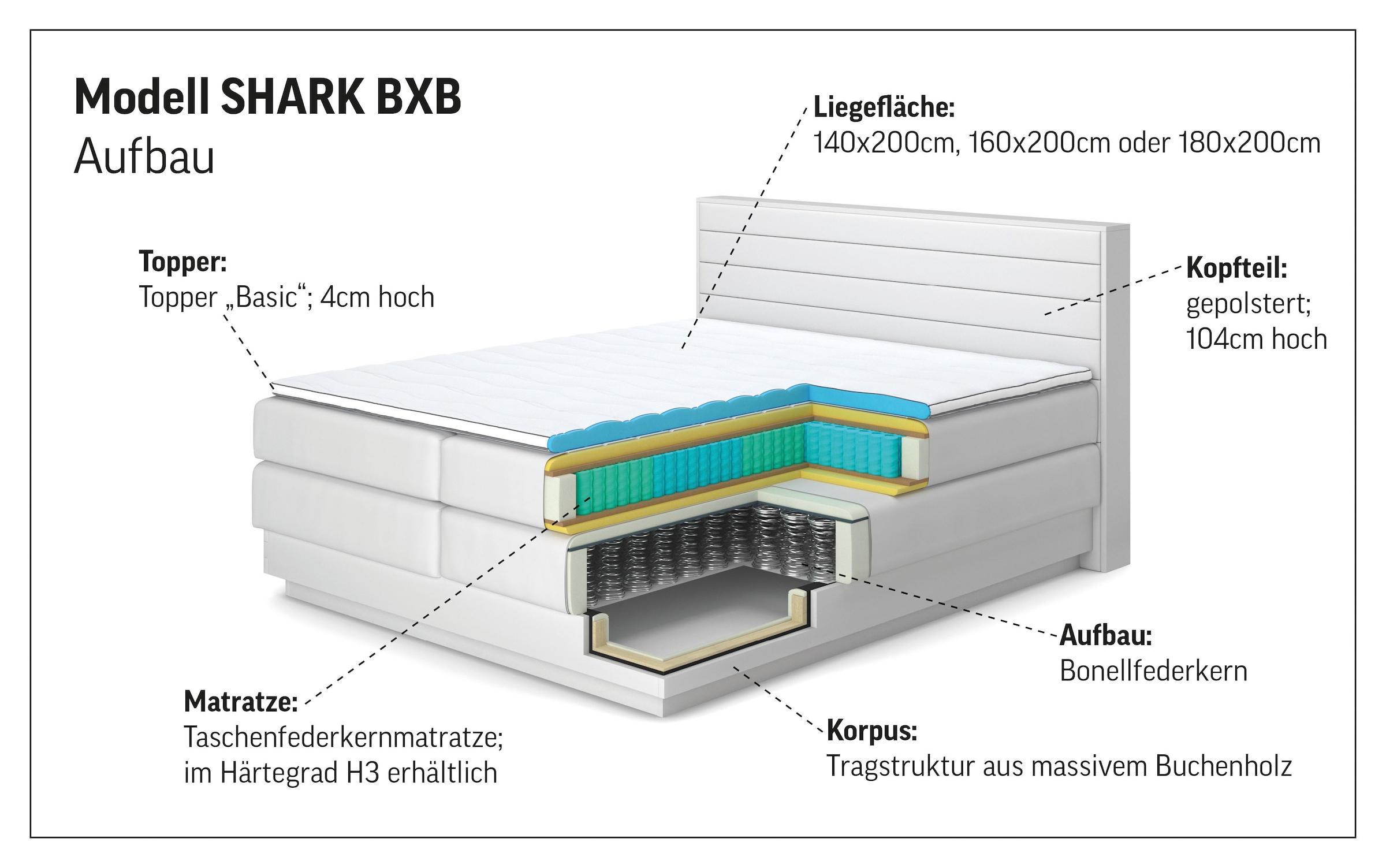 COTTA Boxspringbett »Shark inkl. Bettkasten und Topper«, erhältlich in den Breiten 140x200cm, 160x200cm und 180x200cm