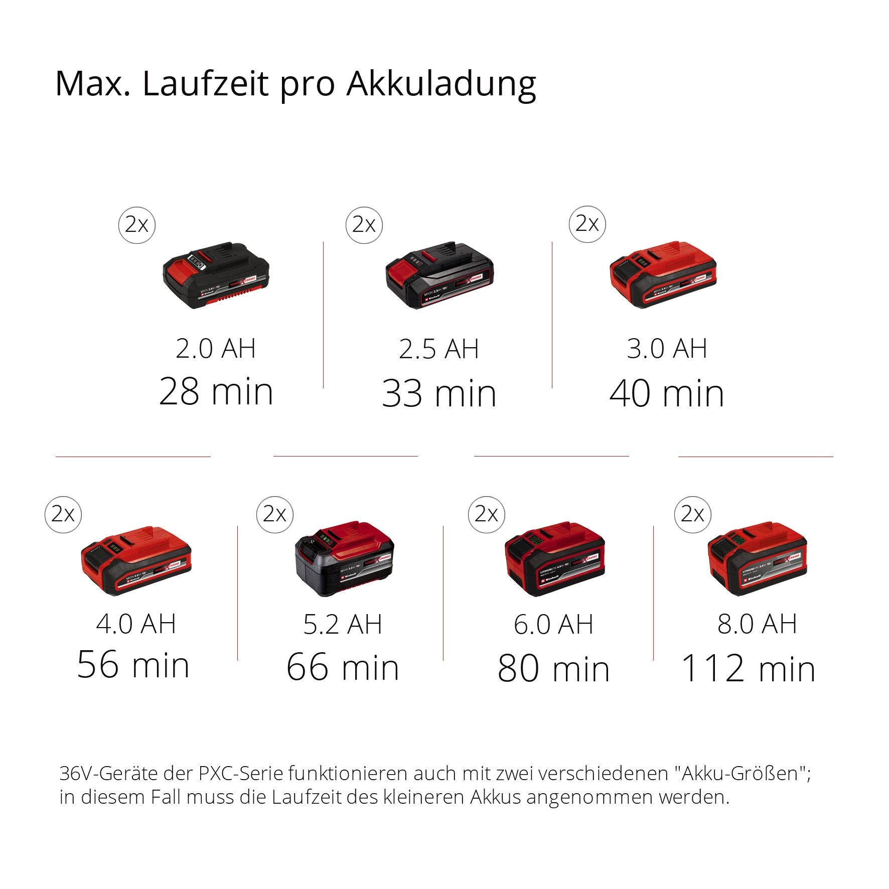 Einhell Garten-Multifunktionsgerät »GE-LM 36/4in1 Li-Solo«, ohne Akku und Ladegerät