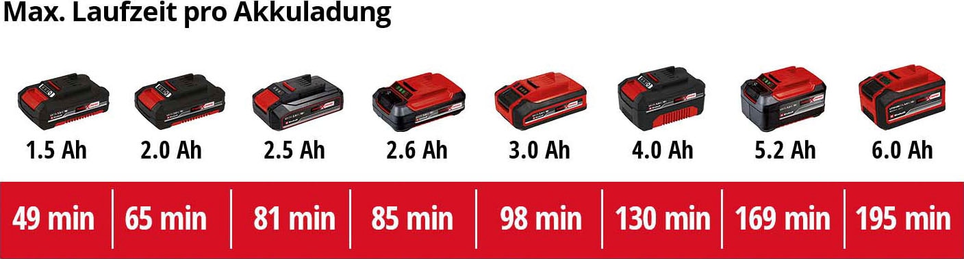 Einhell Akku-Luftpumpe »CE-AP 18 Li-Solo«, zum Aufpumpen von Schlauchbooten etc., ohne Akku, ohne Ladegerät