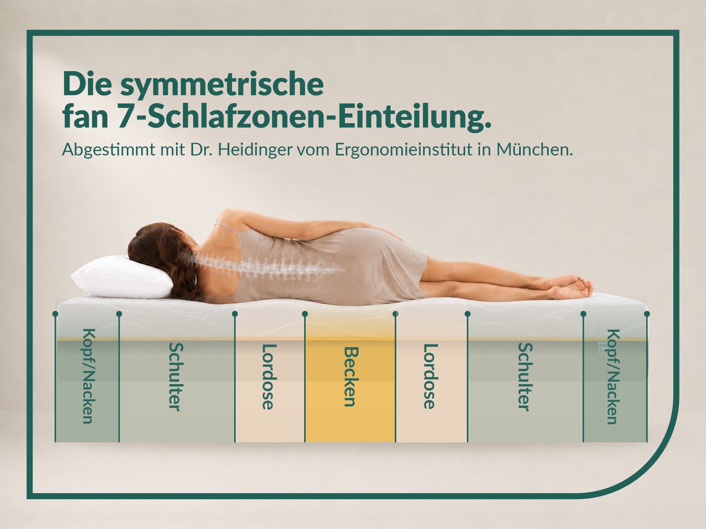 fan Taschenfederkernmatratze »fan Flexible Duo T, Matratze 90x200 cm, 140x200 cm & mehr, in H2/H3« 22 cm hoch 1.034 Federn 1 Stk. tlg. Wendematratze mit Pure Fresh-Bezug, 1034 Federn (bei 100x 200 cm)