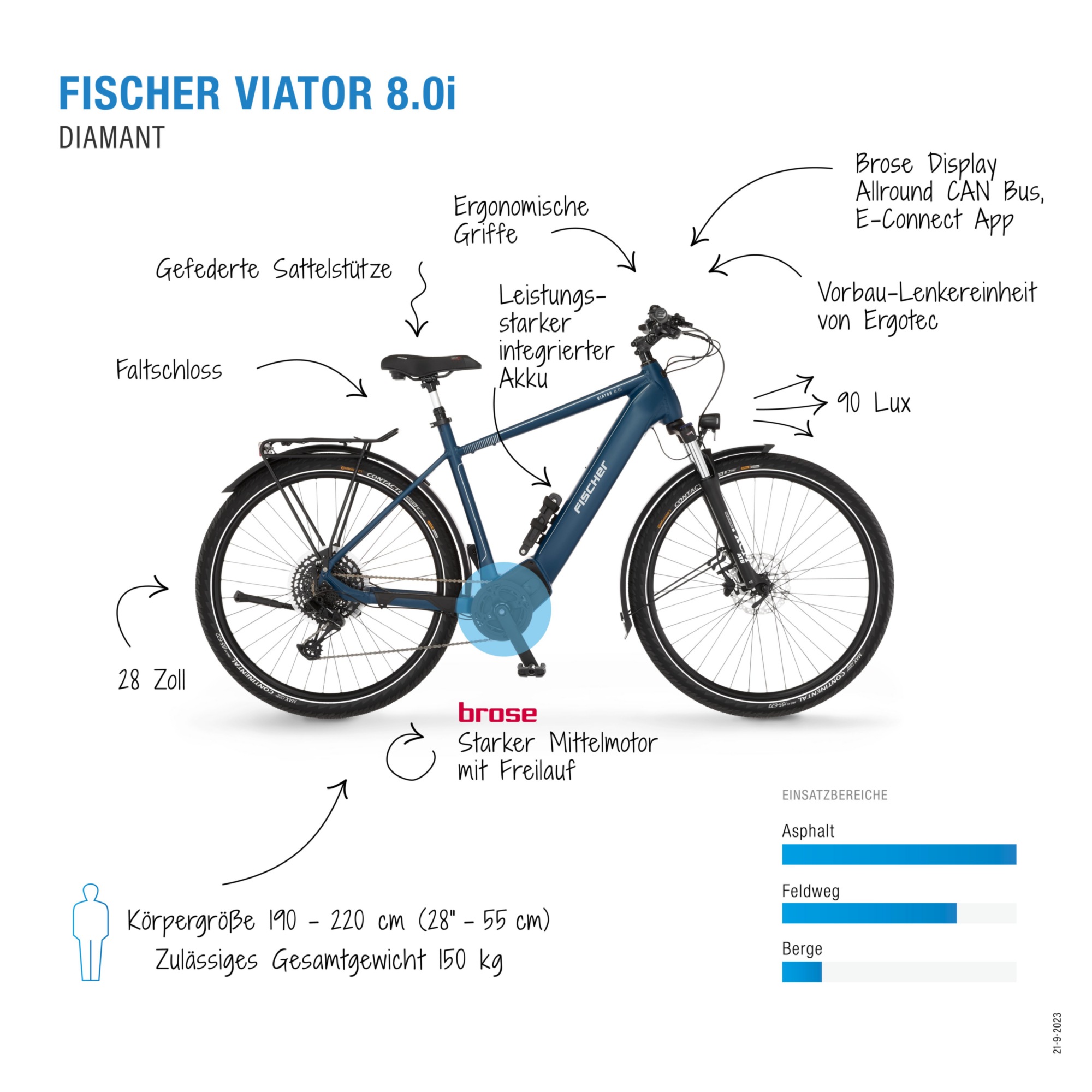 FISCHER Fahrrad E-Bike »VIATOR 8.0i Damen 43«, 12 Gang, SRAM, Eagle SX, Mittelmotor 250 W, (mit Faltschloss), Pedelec, Elektrofahrrad für Damen u. Herren