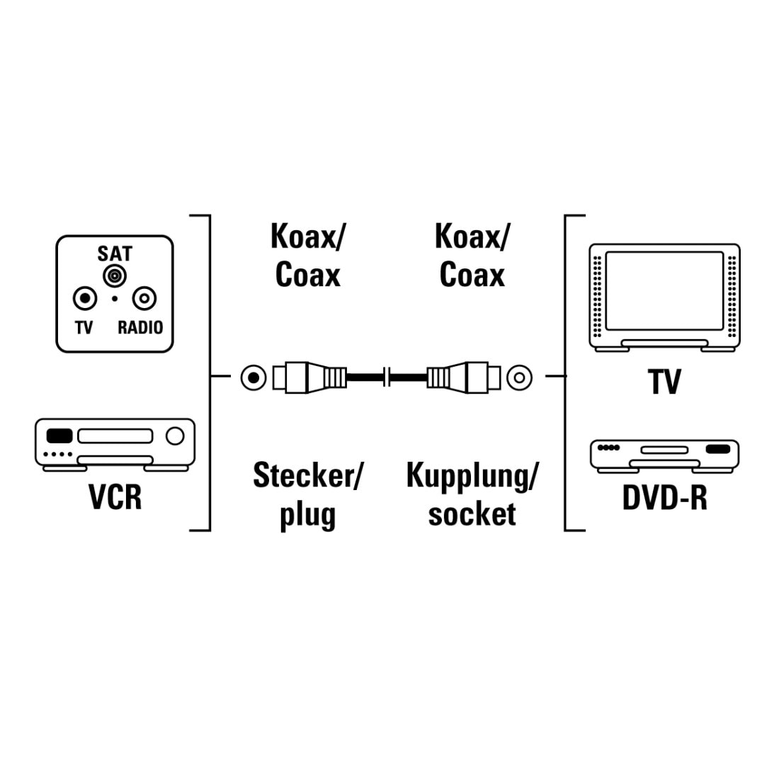 Thomson SAT-Kabel »Antennen-Kabel, Koax-Stecker - Koax-Kupplung inkl. Adapter, 10m, 80dB«, 1000 cm, 80dB