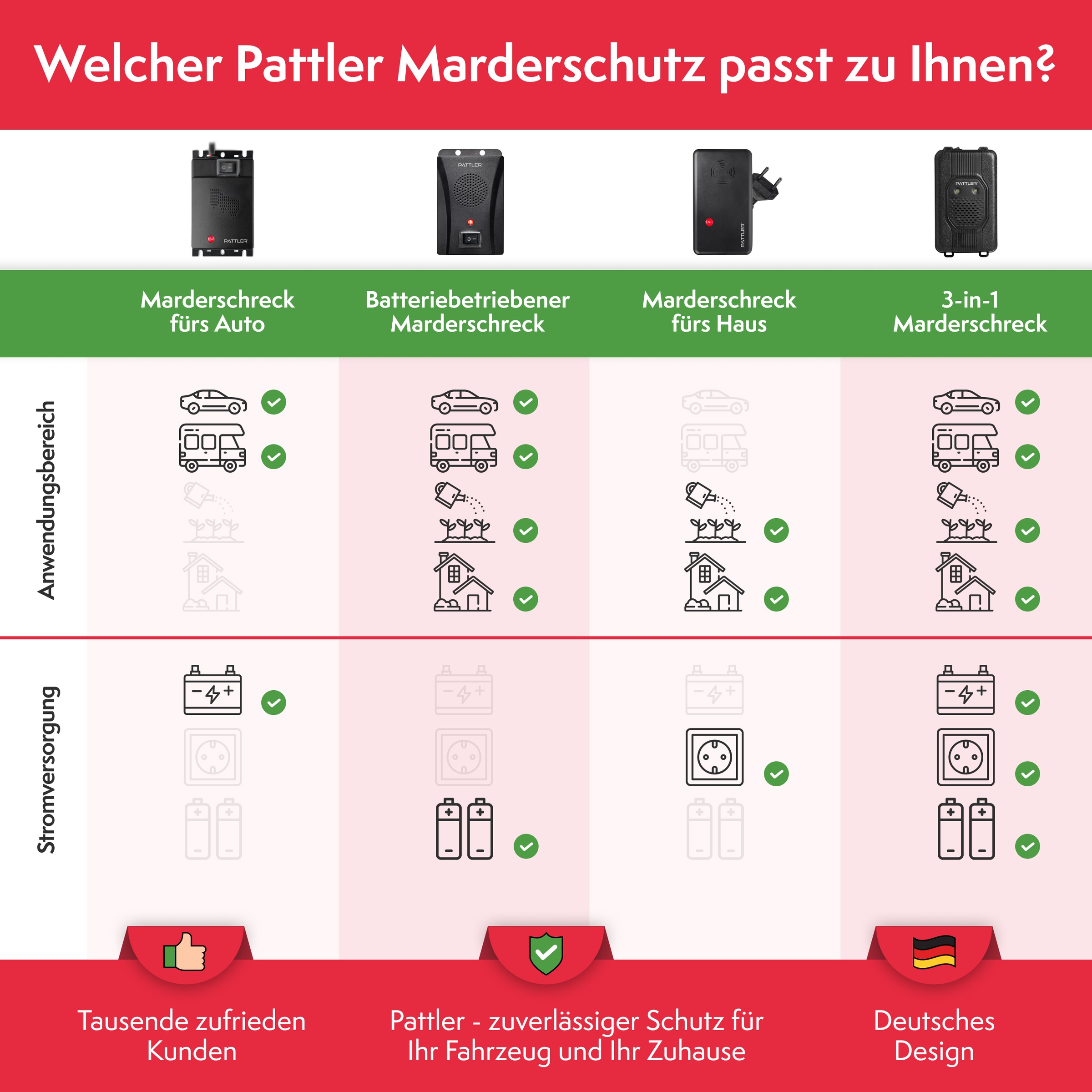 Pattler Ultraschall-Tierabwehr »Marderschreck 12 Volt fürs Auto« 2 Geräte