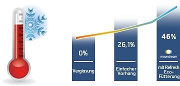 Black blickdicht, out«, Wärmeschutz, Energie Thermo, Kälte bestellen Verdunkler, abweisend, sparend, Basic, online gewebt uni, Vorhang Moondream (1 St.), »Thermal