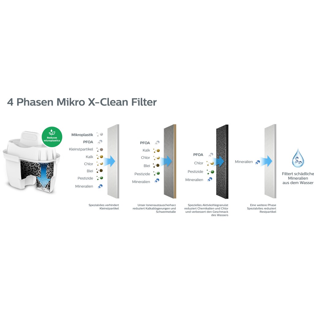 Philips Wasserfilter »Micro X-Clean«