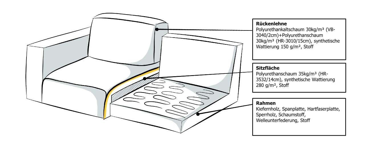 OTTO home 2-Sitzer »Jorrena, extra weicher Chenille-Stoff« Kompaktsofa, 3 Komfortstufen, Breite 226 cm, mit Wellenunterfederung
