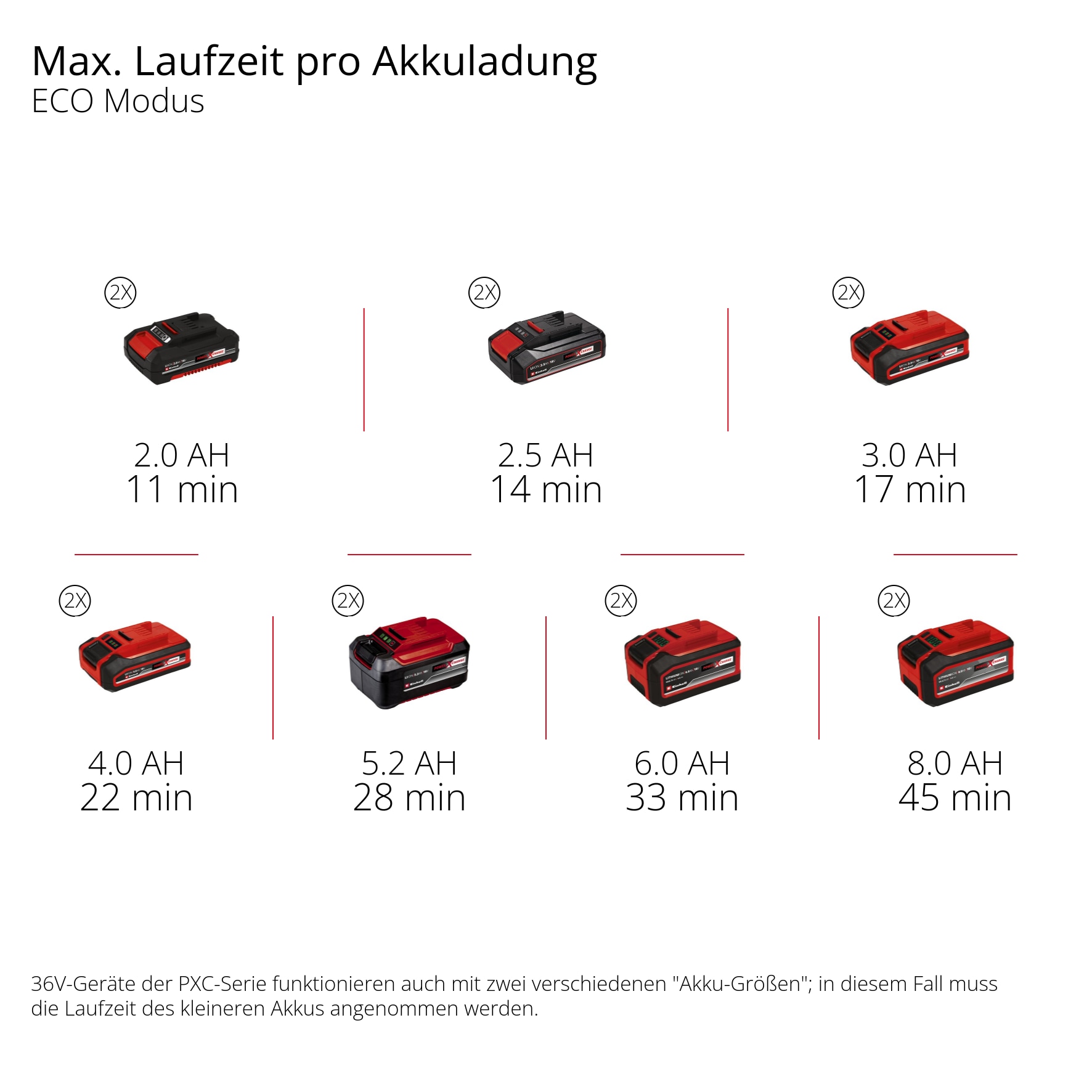 Einhell Akku-Hochdruckreiniger »HYPRESSO 36/105« ohne Akku und Ladegerät