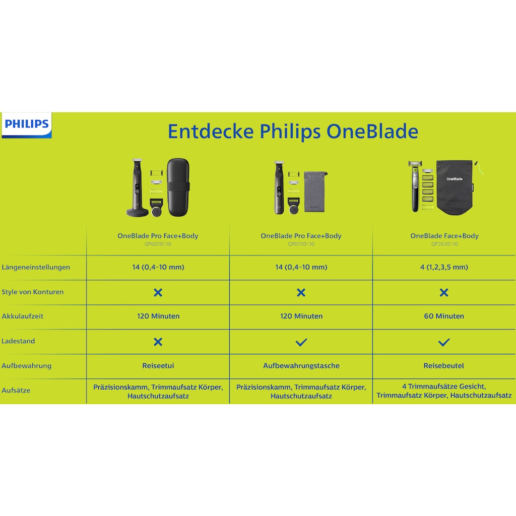 Philips Elektrorasierer »OneBlade QP2630/30«, 4 St. Aufsätze