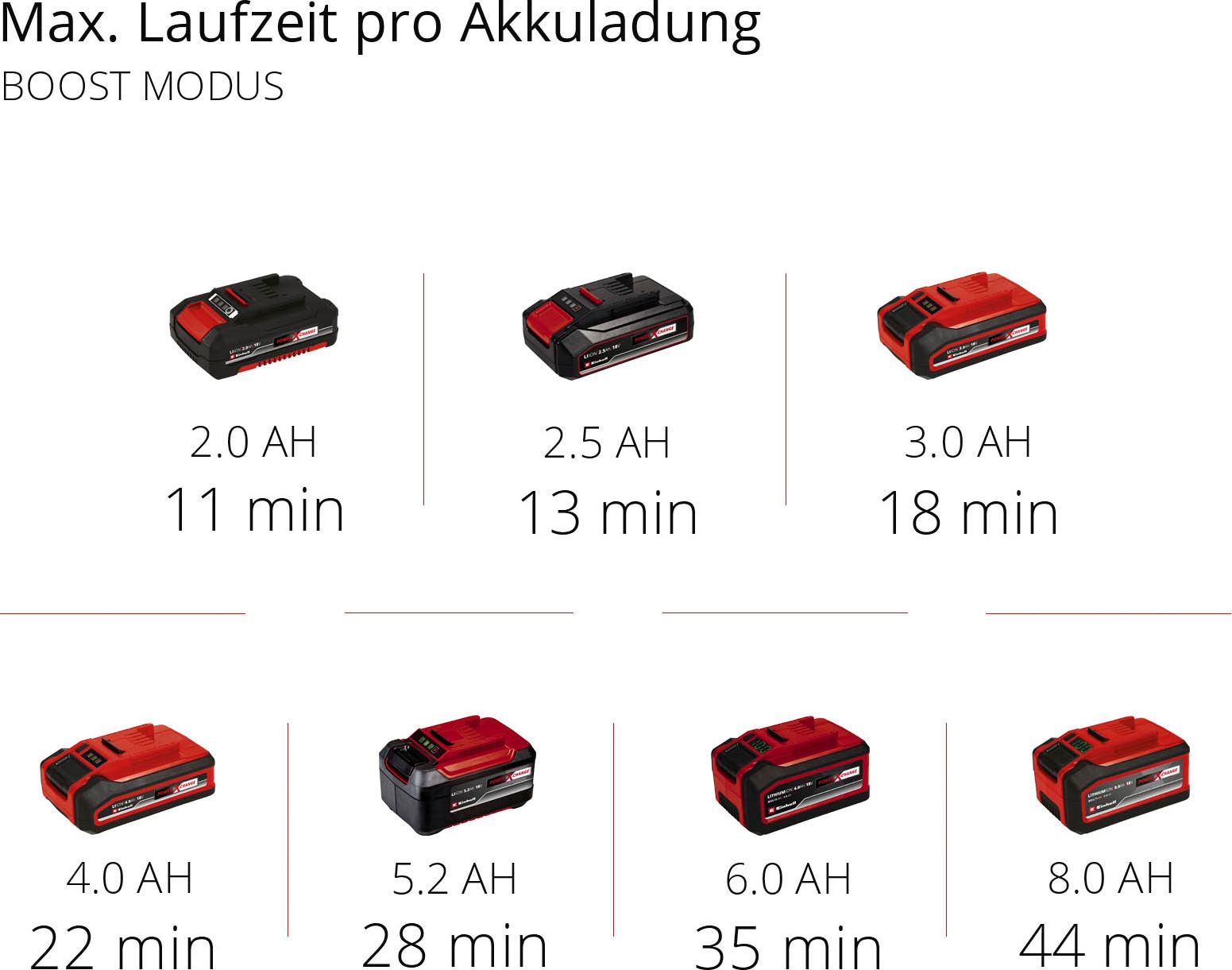 Einhell Akku-Hand-und Stielstaubsauger »TE-SV 18 Li«, inkl. 18 V 4,0 Ah Akku und Ladegerät