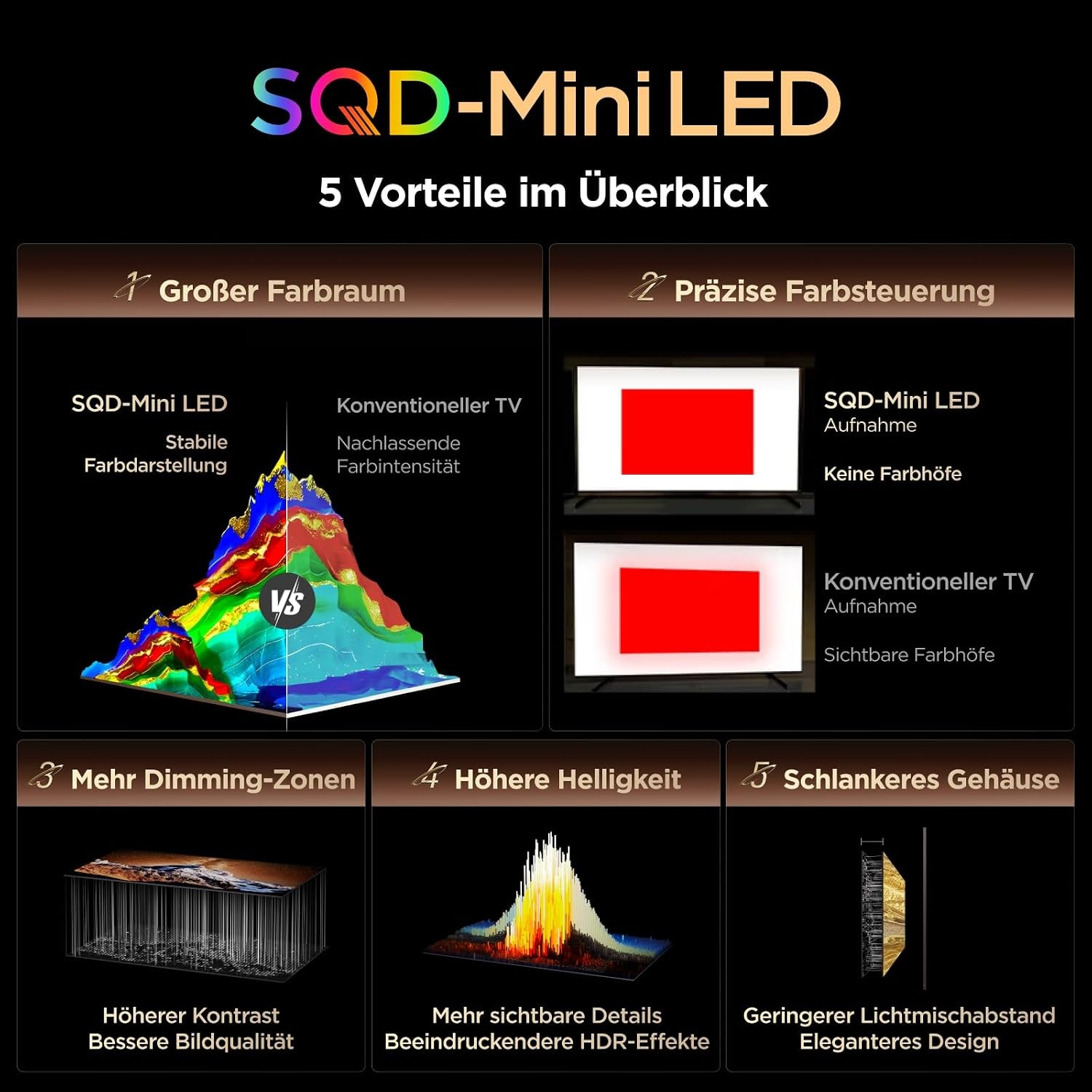 TCL QLED Mini LED-Fernseher »55Q7D ProX1« 139 cm/55 ″ SQD-Mini LED, AiPQ Prozessor, ONKYO 2.1, Dolby Vision, Apple AirPlay 2