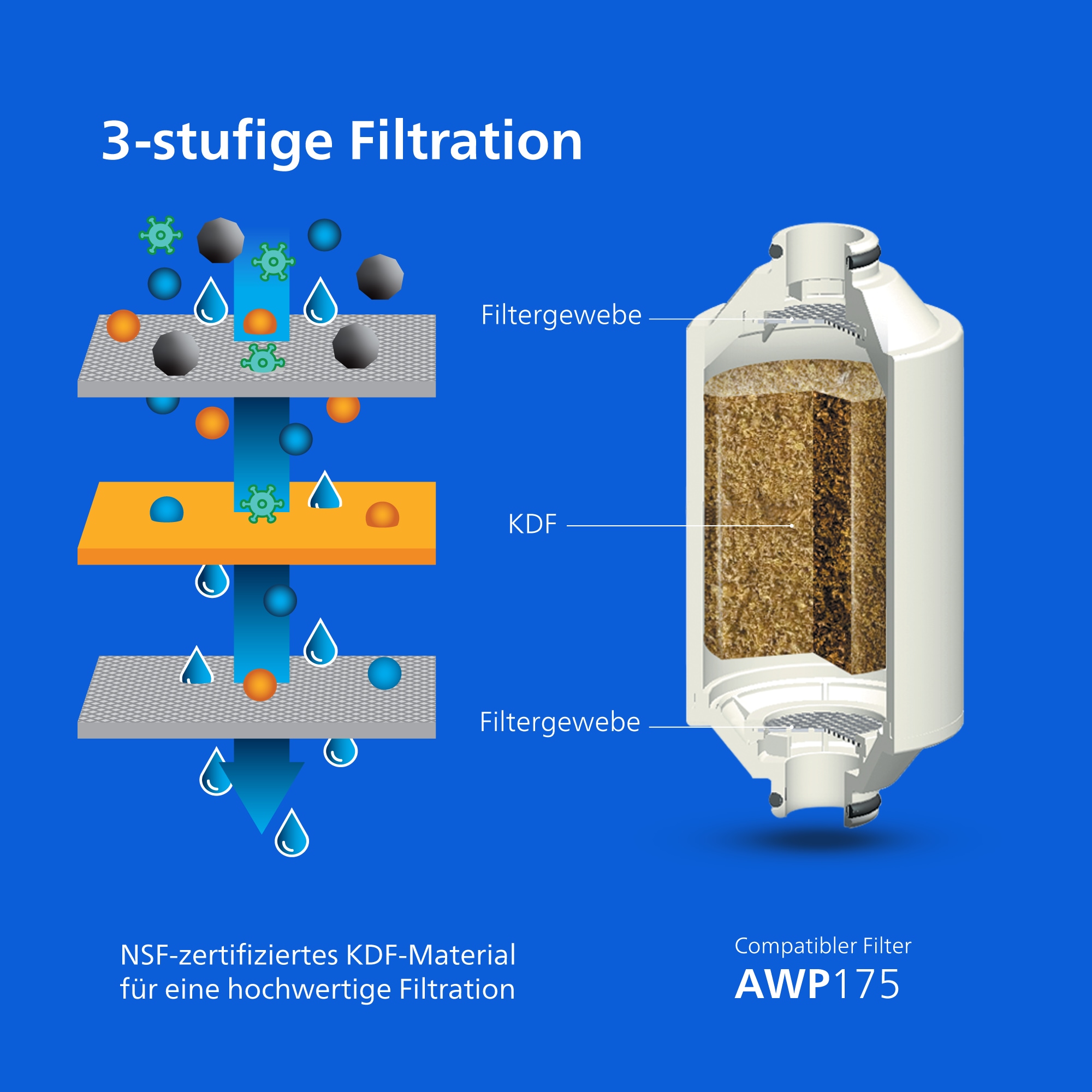 Philips Wasserfilter »AWP1775 Inline-Duschfilterzylinder« Packung, 2 tlg. Filterkapazität: 50.000 l