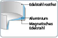 Elo Bratpfanne »Relief«, Edelstahl, (1 tlg.), einzigartiges Öl Dosiersystem, Induktion, Ø 32 cm