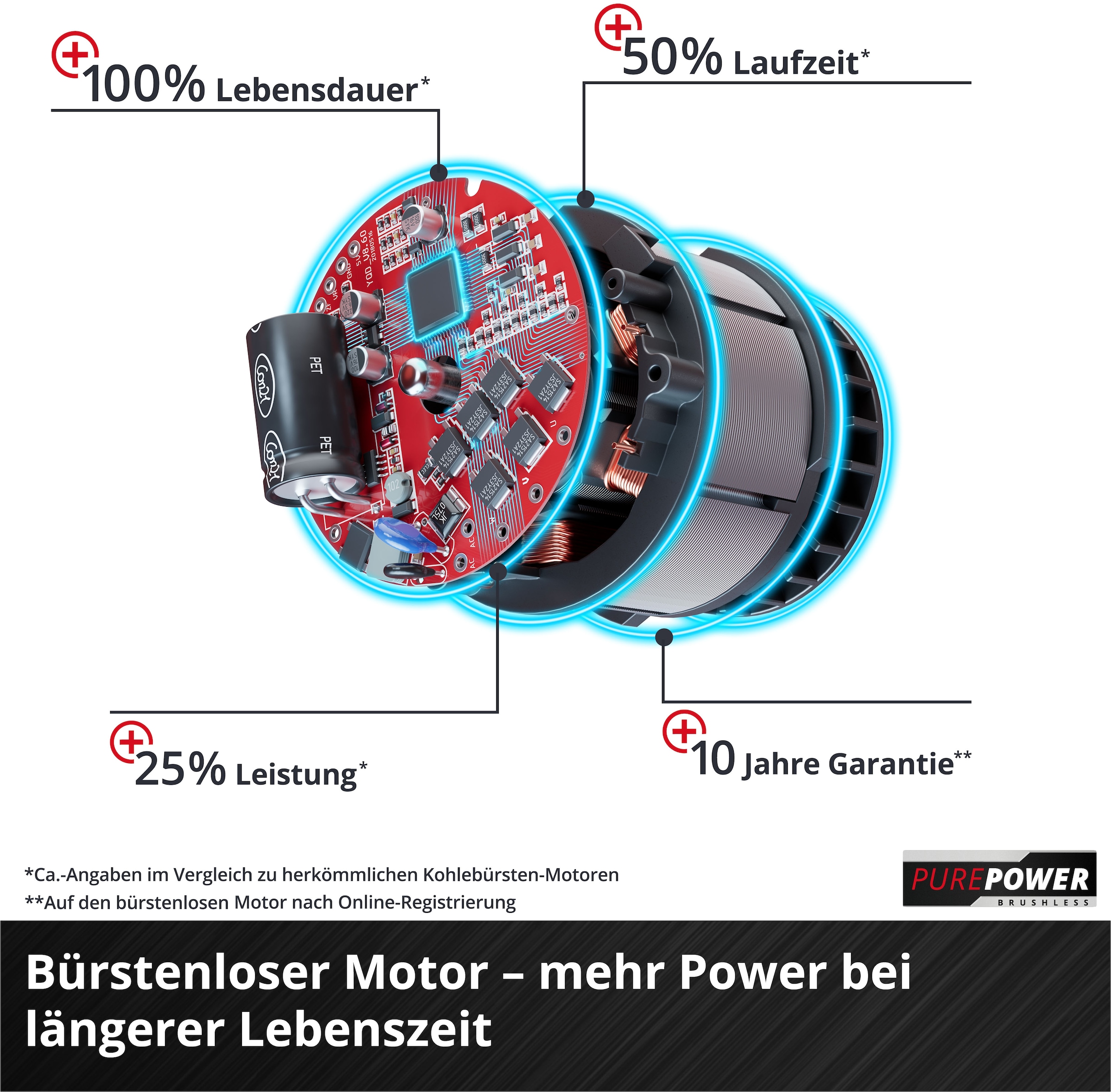 Einhell Akku-Schlagbohrschrauber »TP-CD 18/120 Li-i BL - Solo«, Mitglied der Power X-Change Familie, ohne Akku